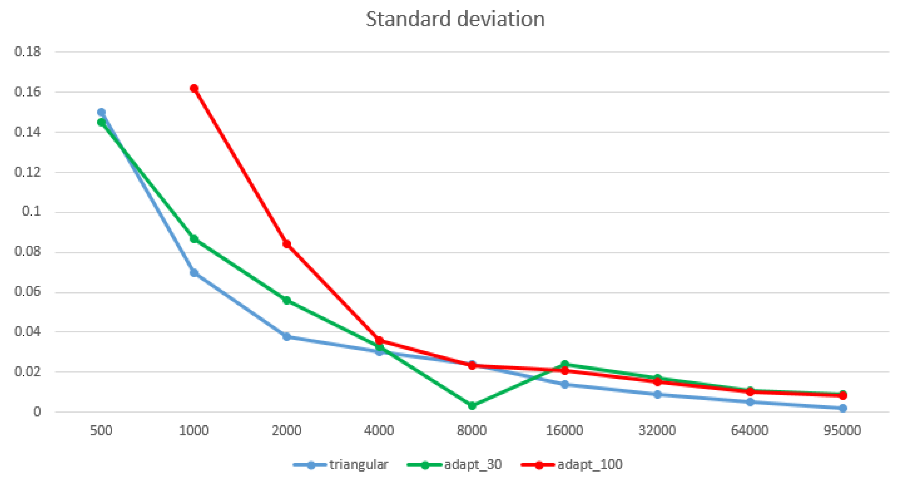 Sensors 22 09593 g007