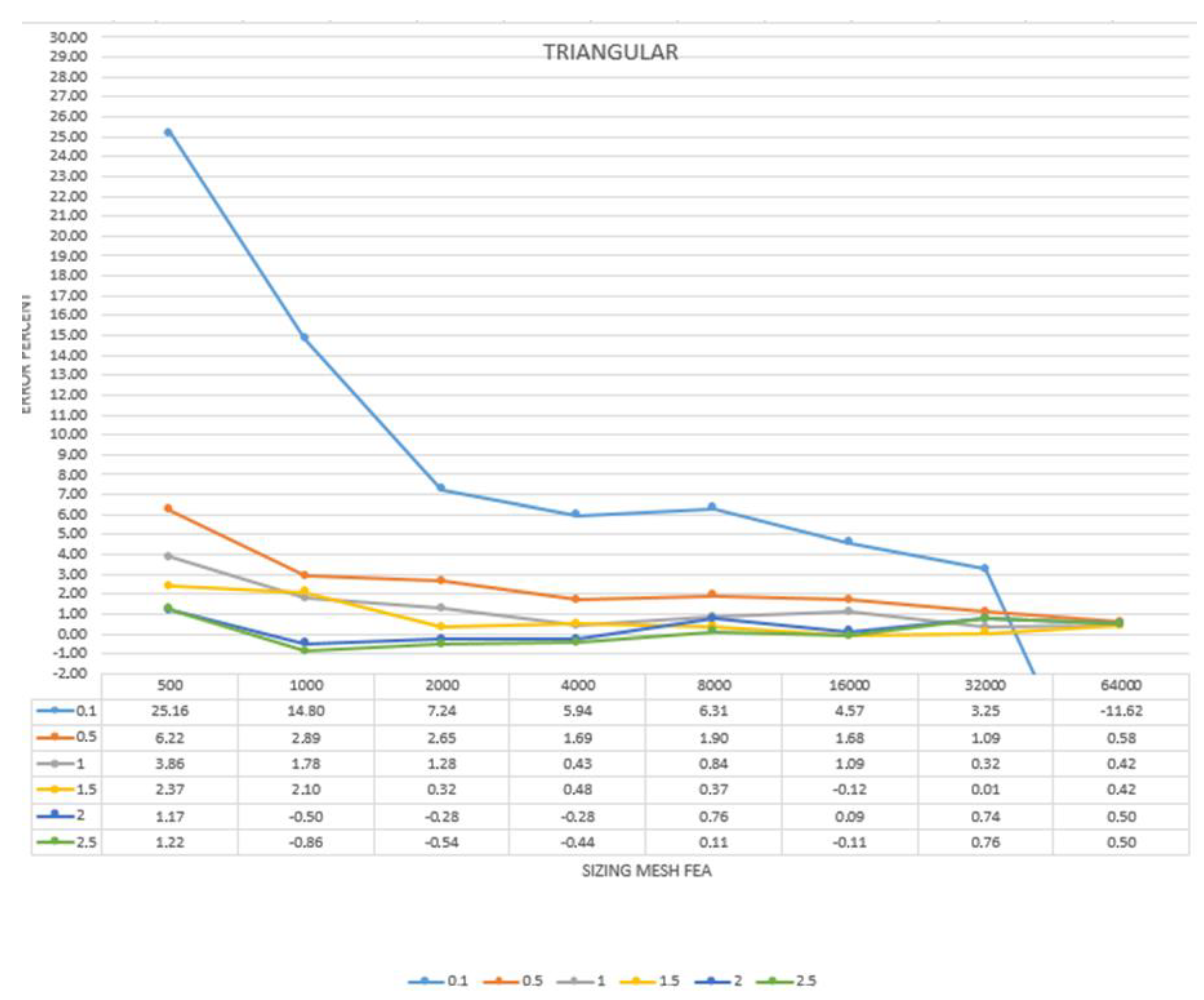 Sensors 22 09593 g008