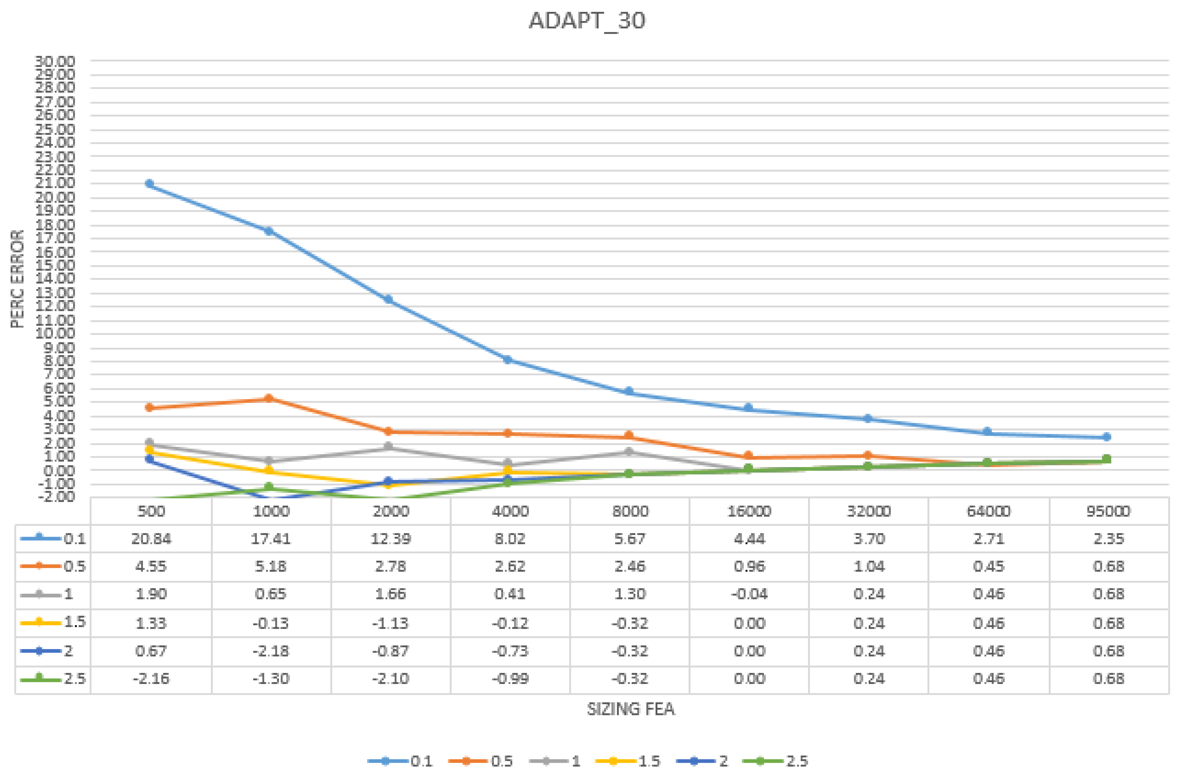 Sensors 22 09593 g009