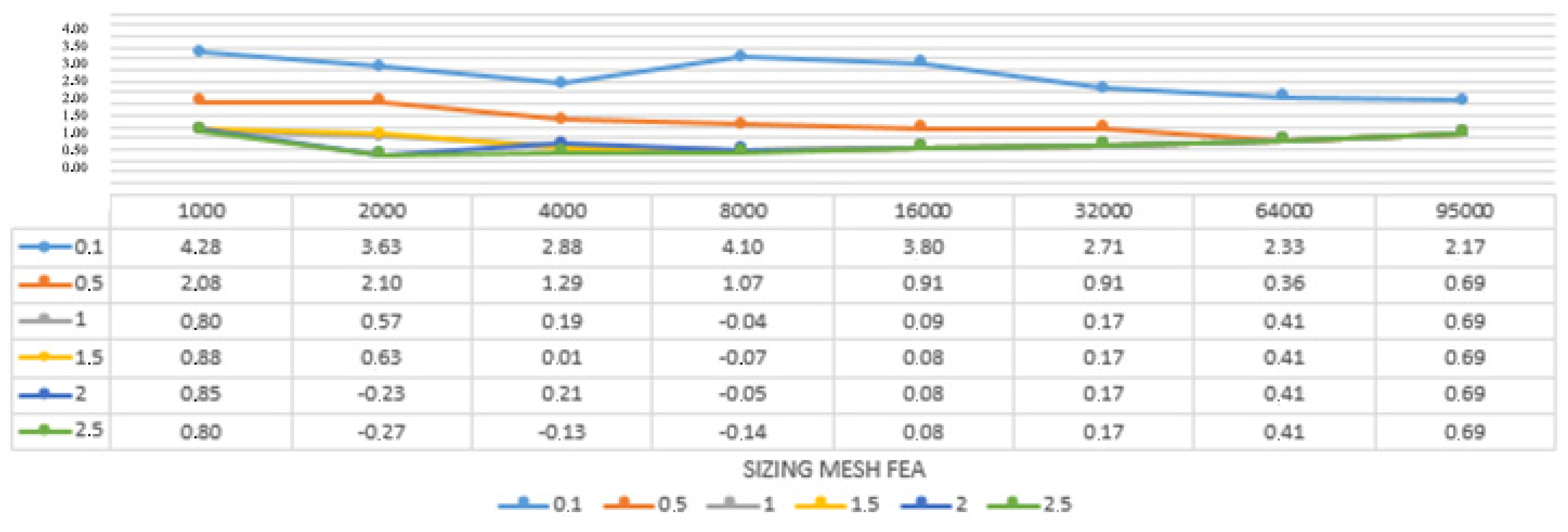 Sensors 22 09593 g010