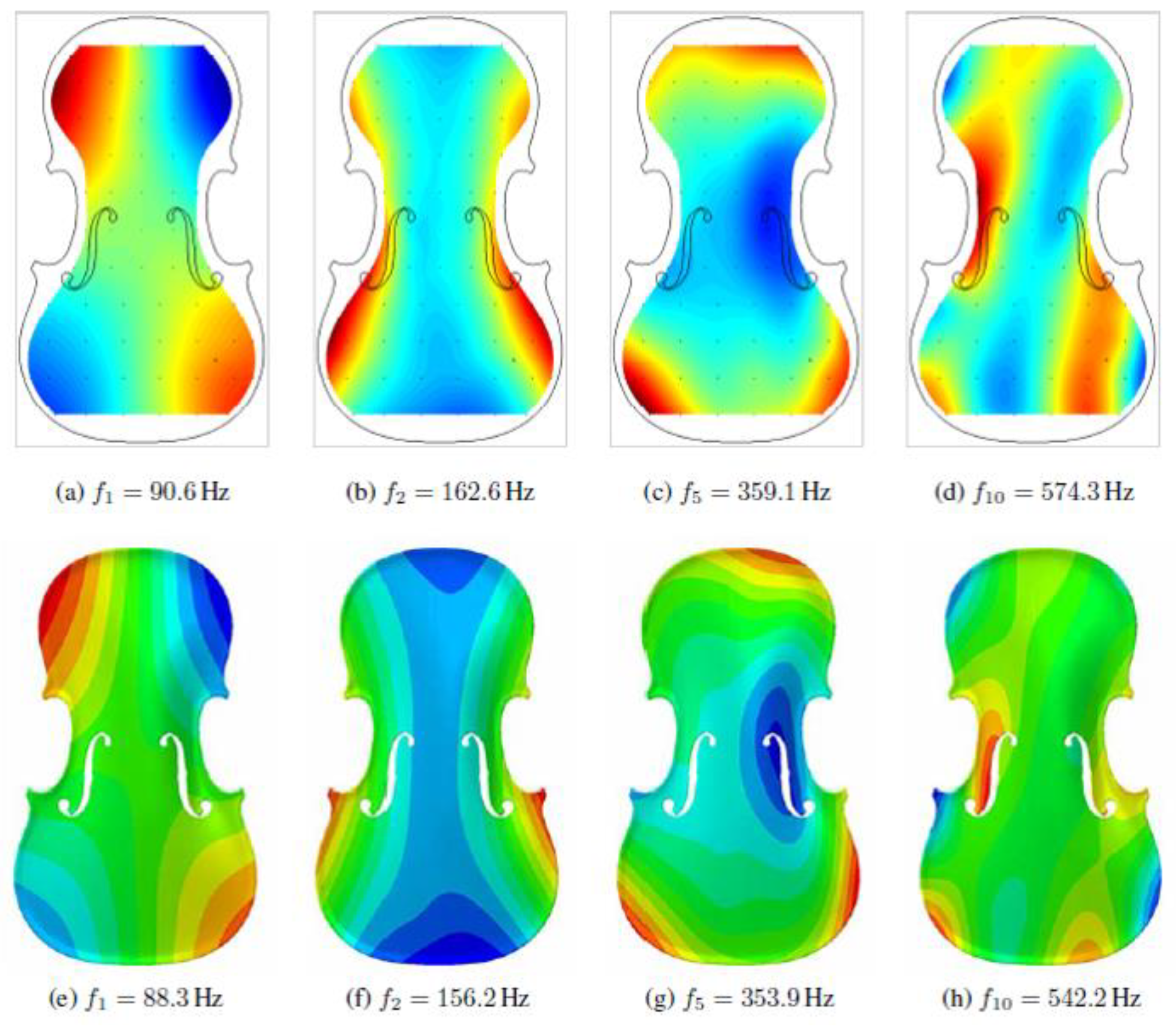 Sensors 22 09593 g013