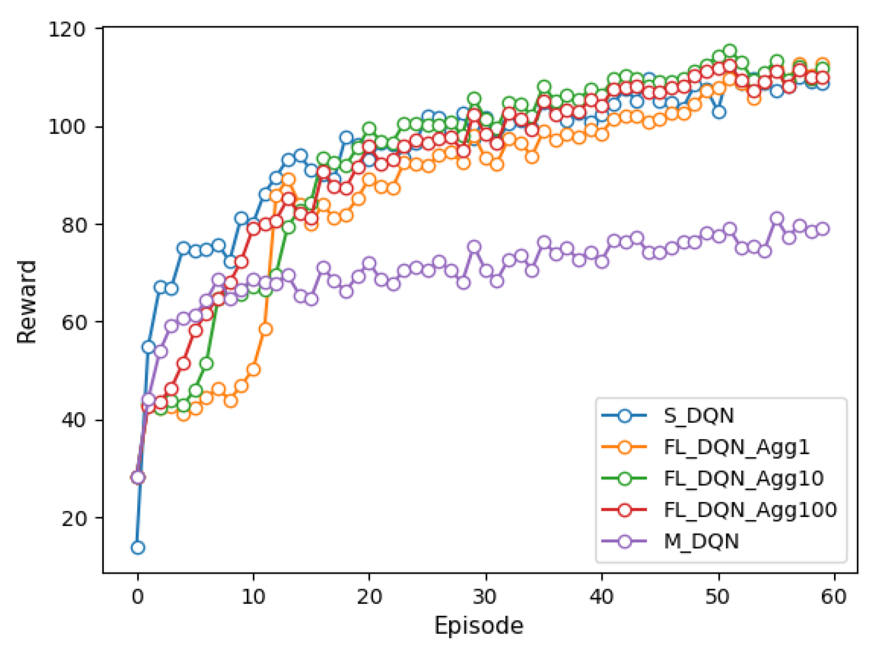 Sensors 22 09595 g002