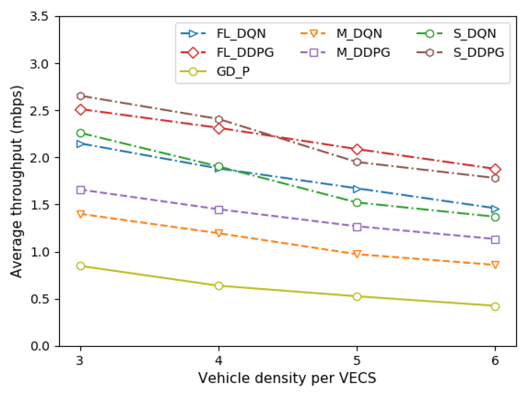 Sensors 22 09595 g004