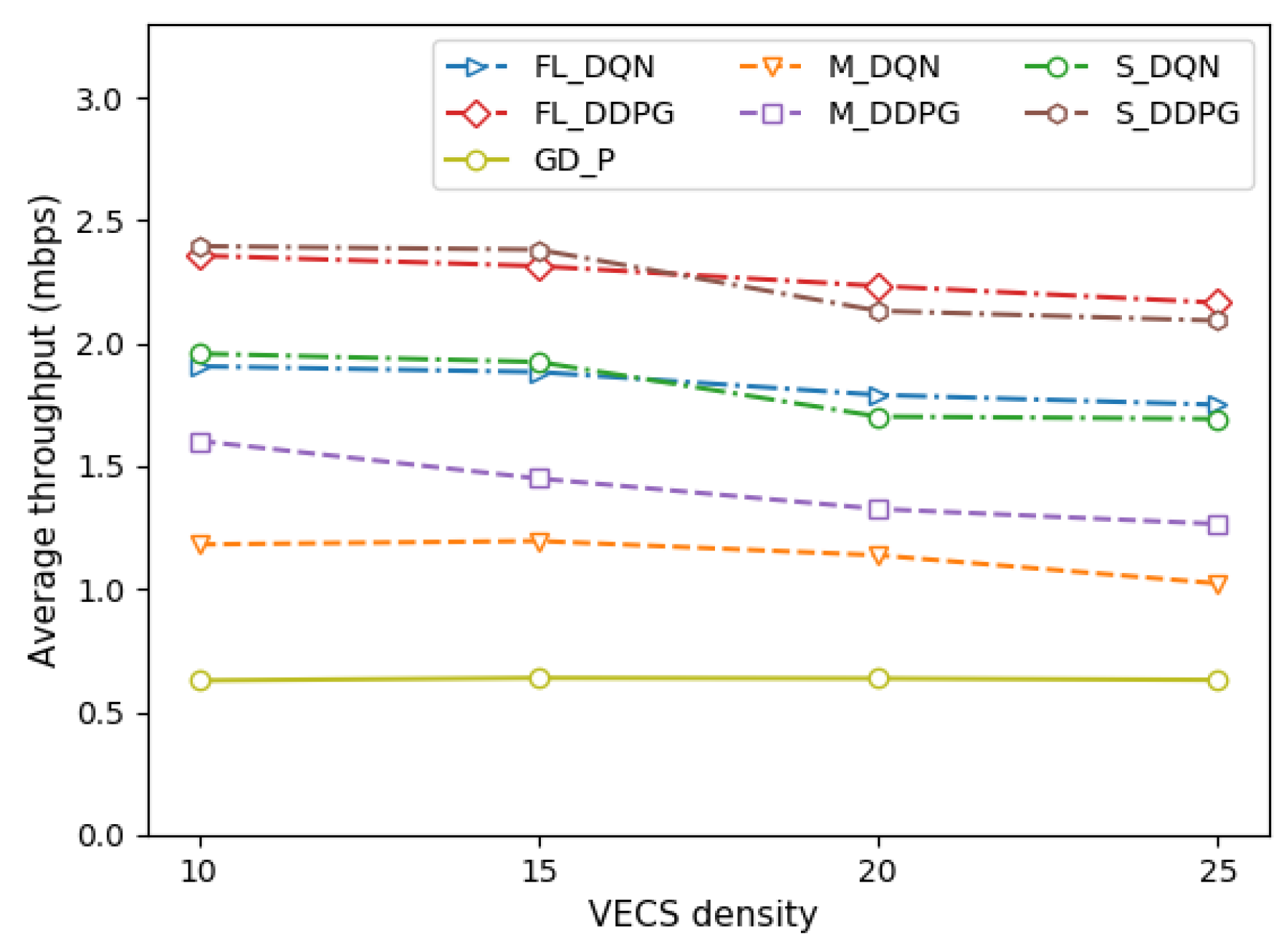 Sensors 22 09595 g005