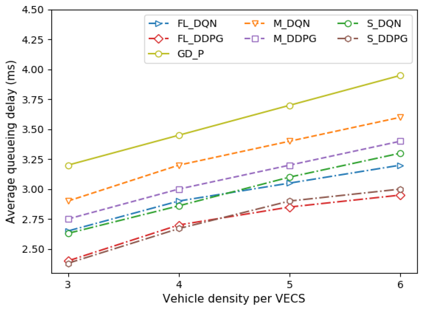 Sensors 22 09595 g008