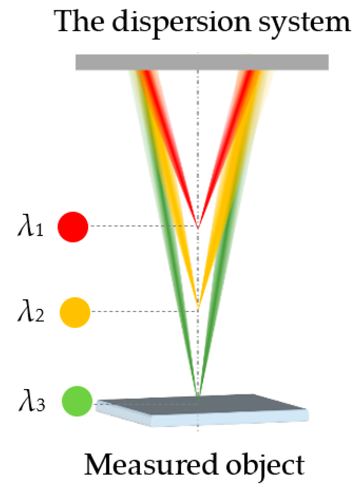 Sensors 22 09596 g001