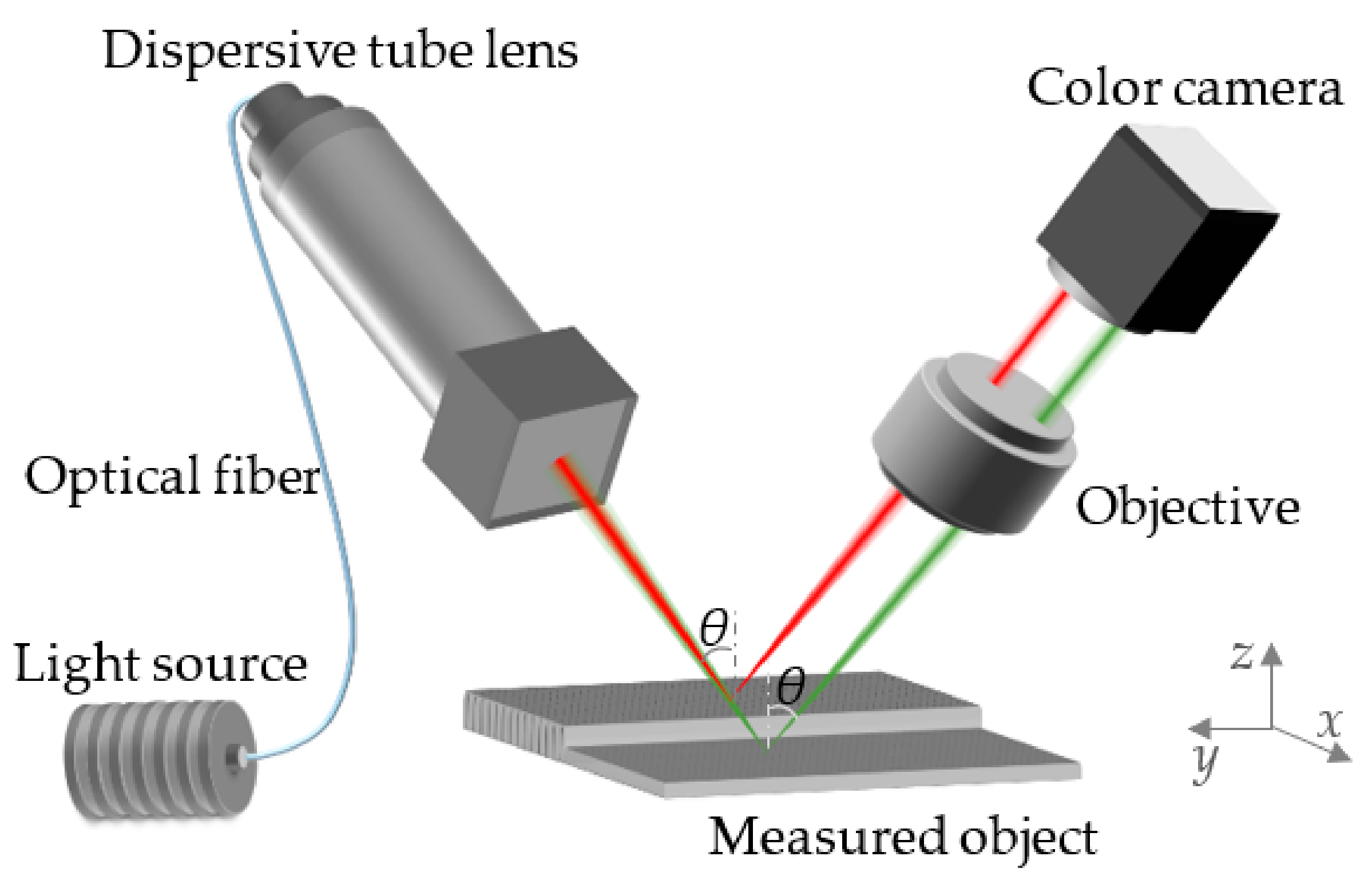 Sensors 22 09596 g003