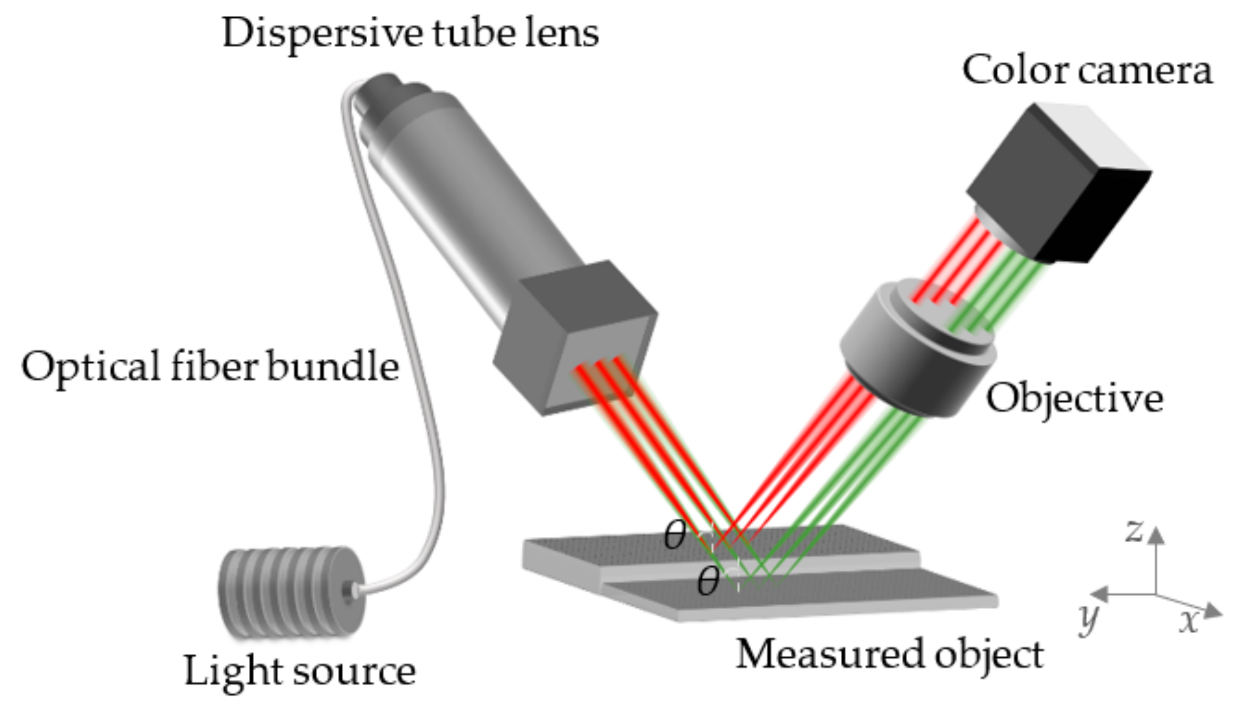 Sensors 22 09596 g007