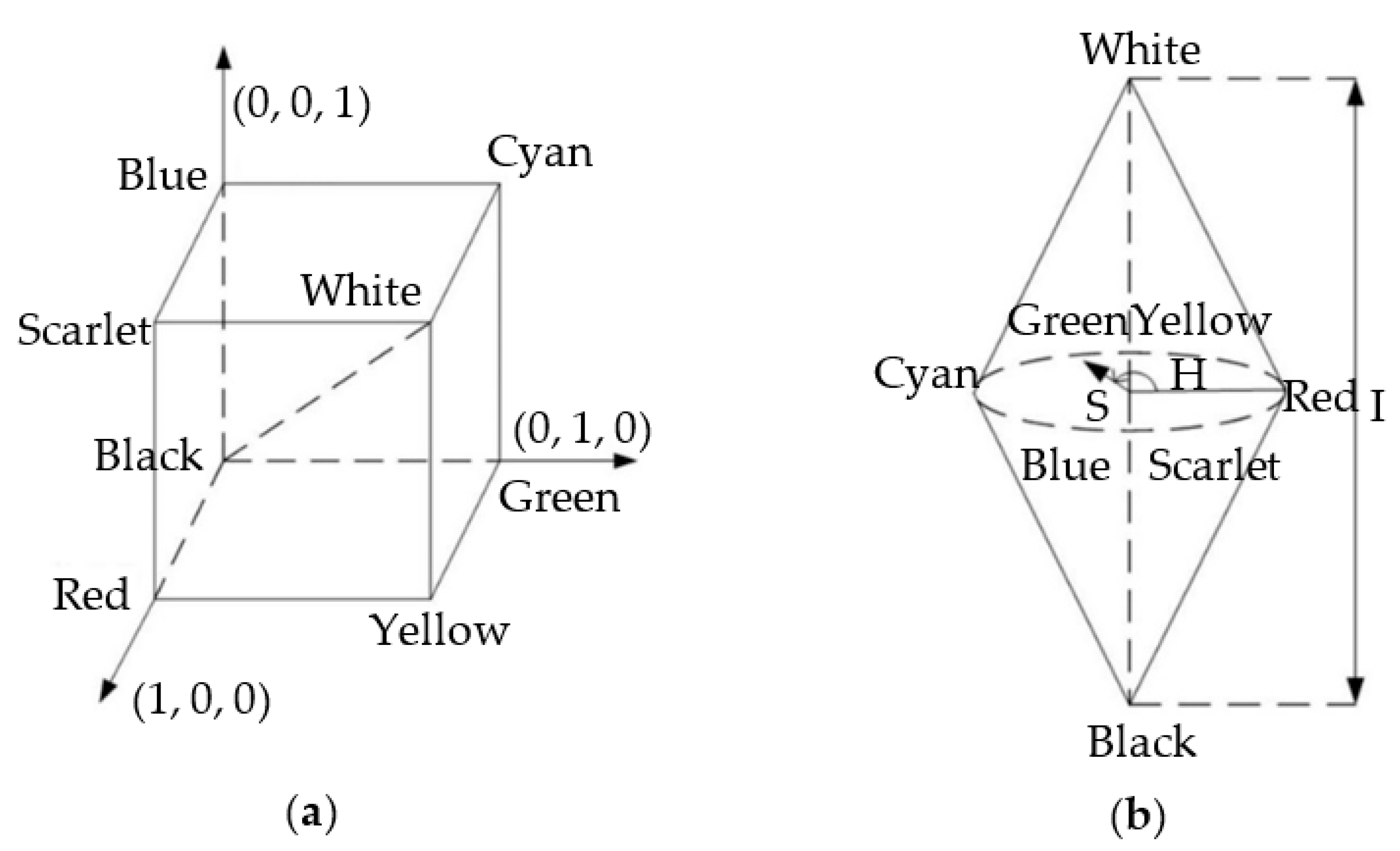 Sensors 22 09596 g008