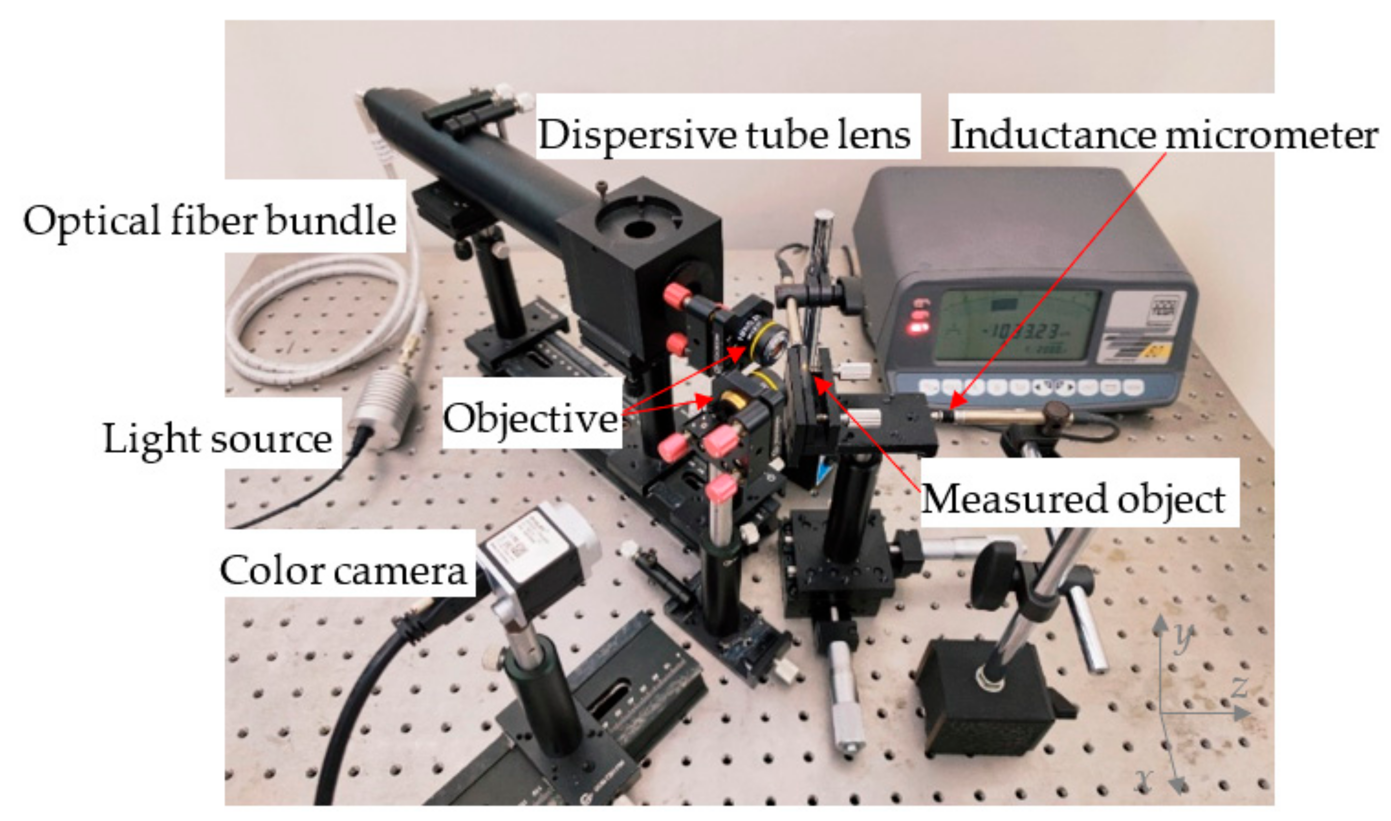 Sensors 22 09596 g009