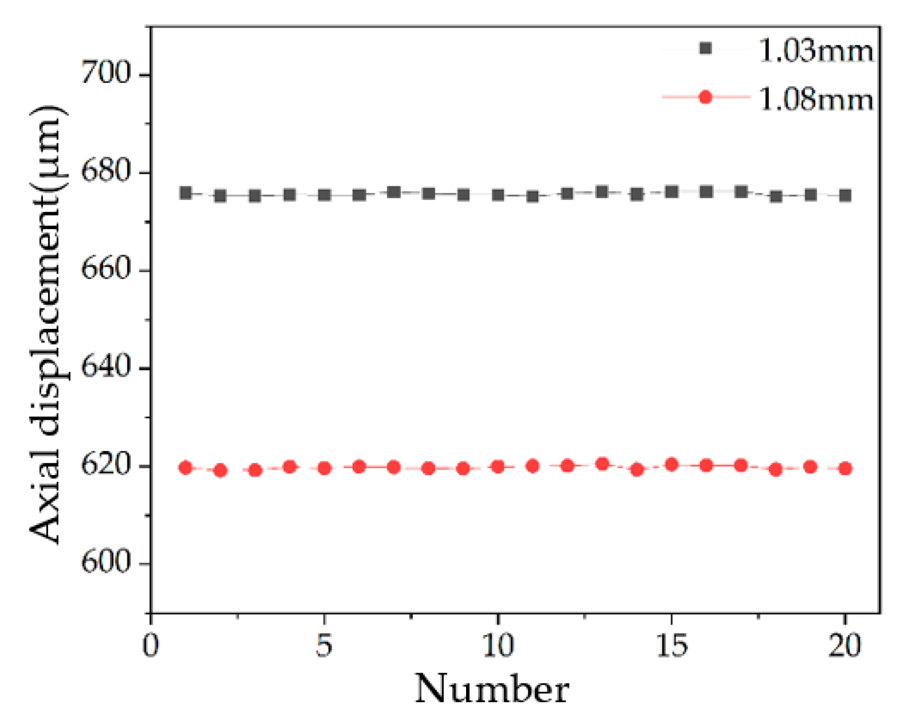 Sensors 22 09596 g013