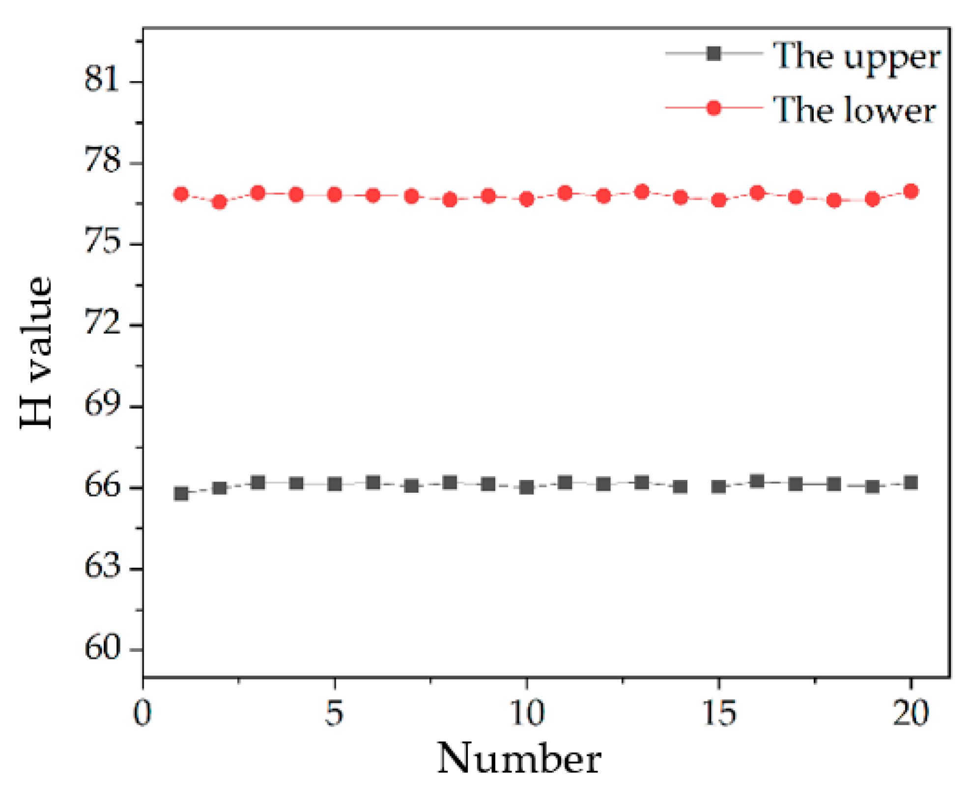 Sensors 22 09596 g015