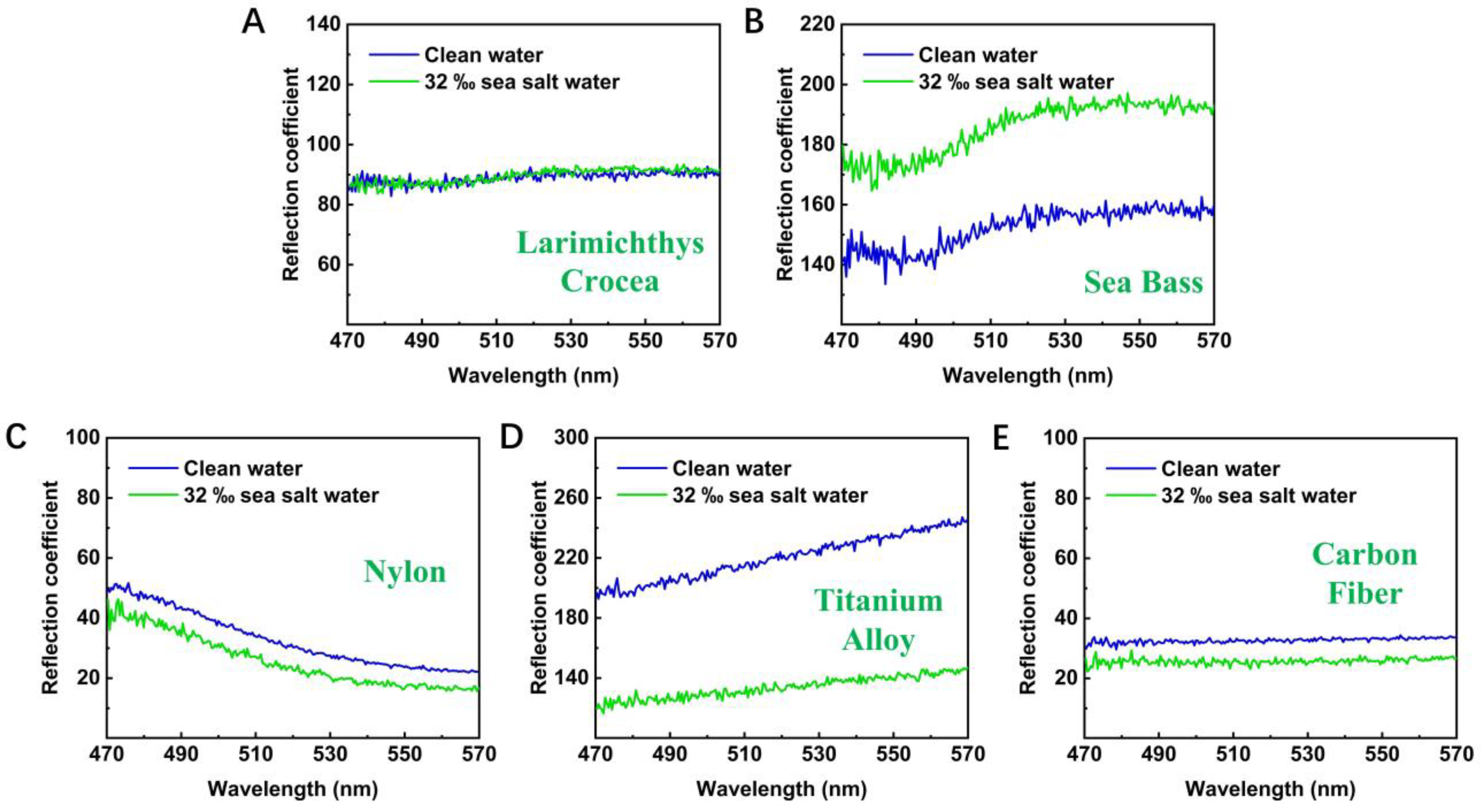 Sensors 22 09600 g004