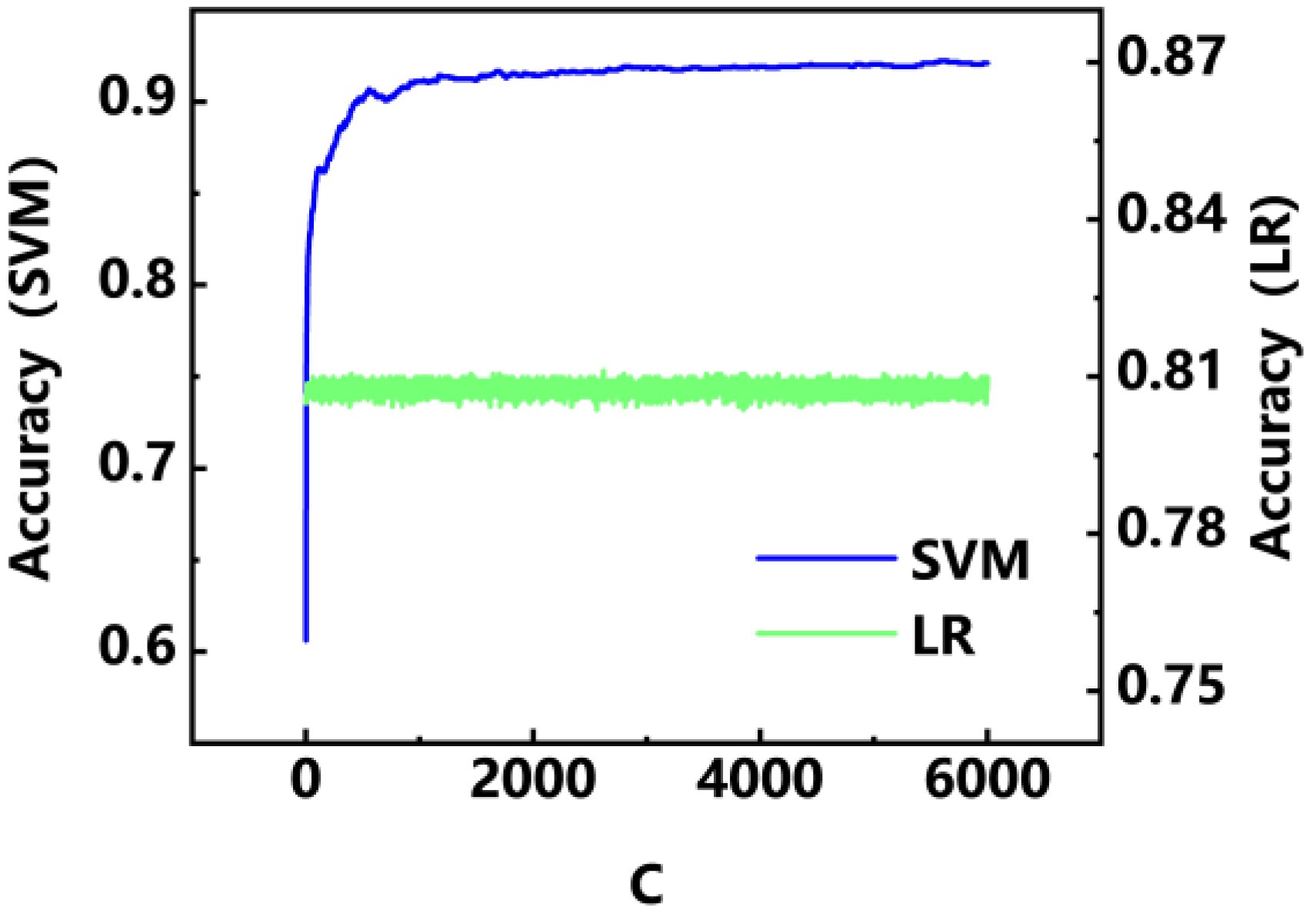 Sensors 22 09600 g005