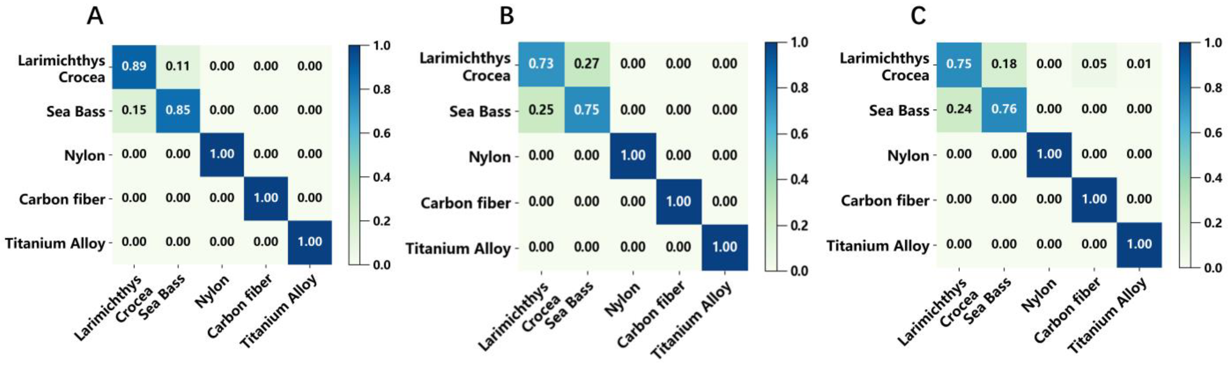 Sensors 22 09600 g007