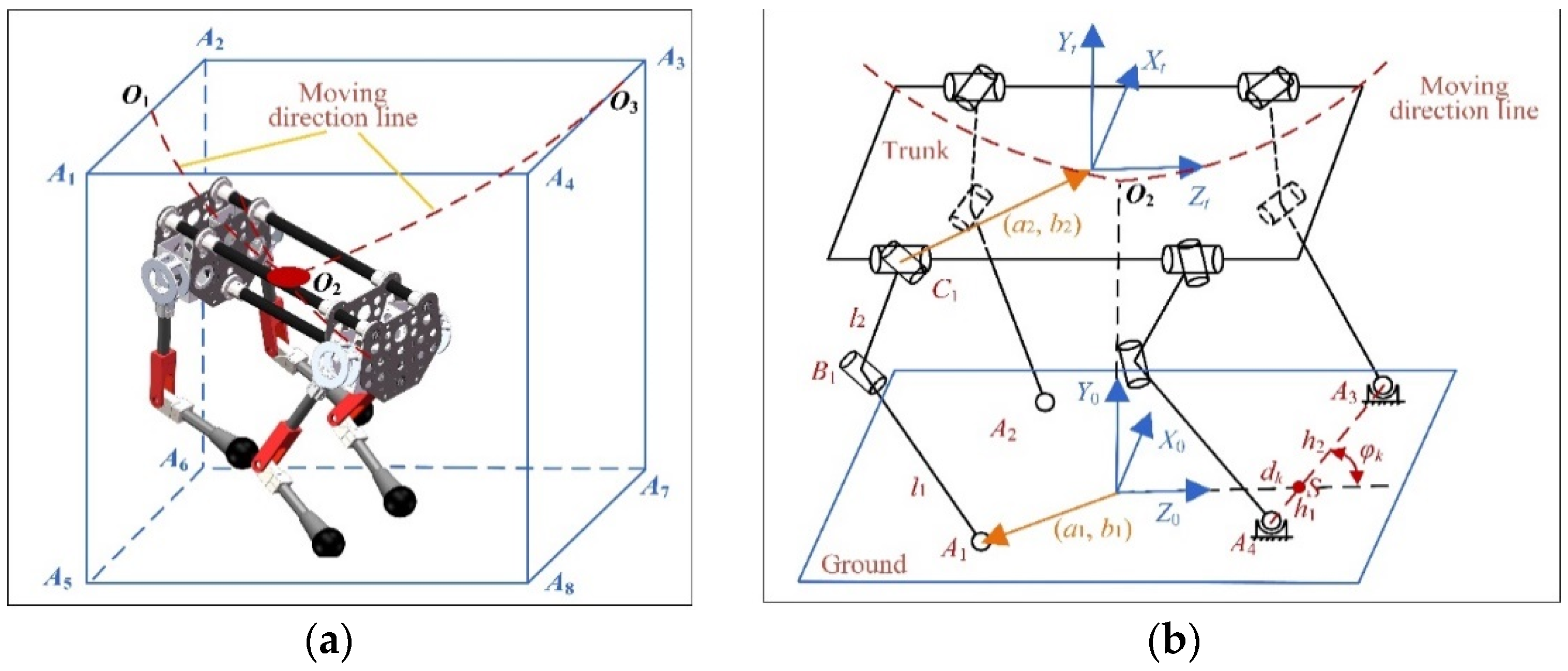 Sensors 22 09601 g002