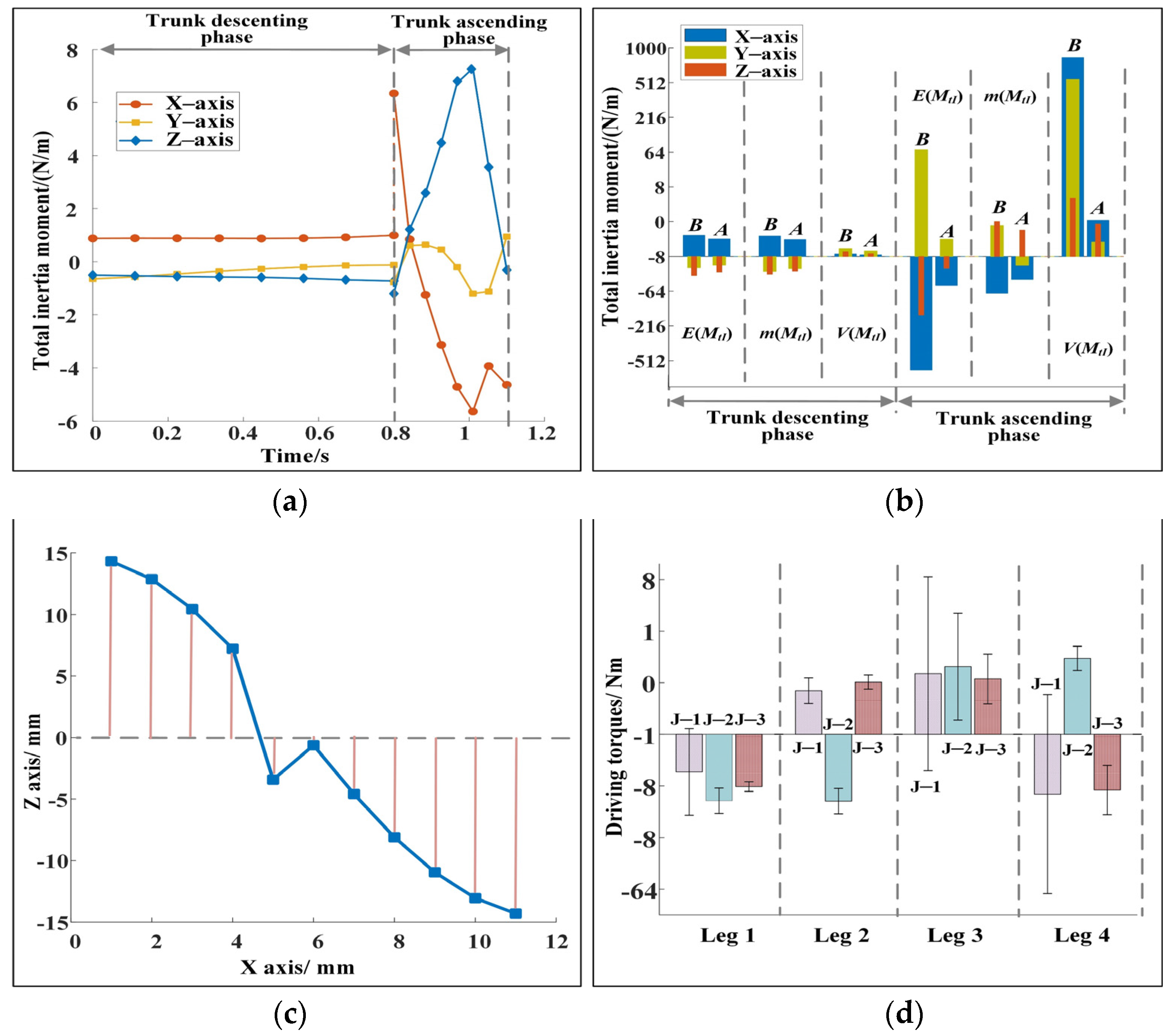 Sensors 22 09601 g004