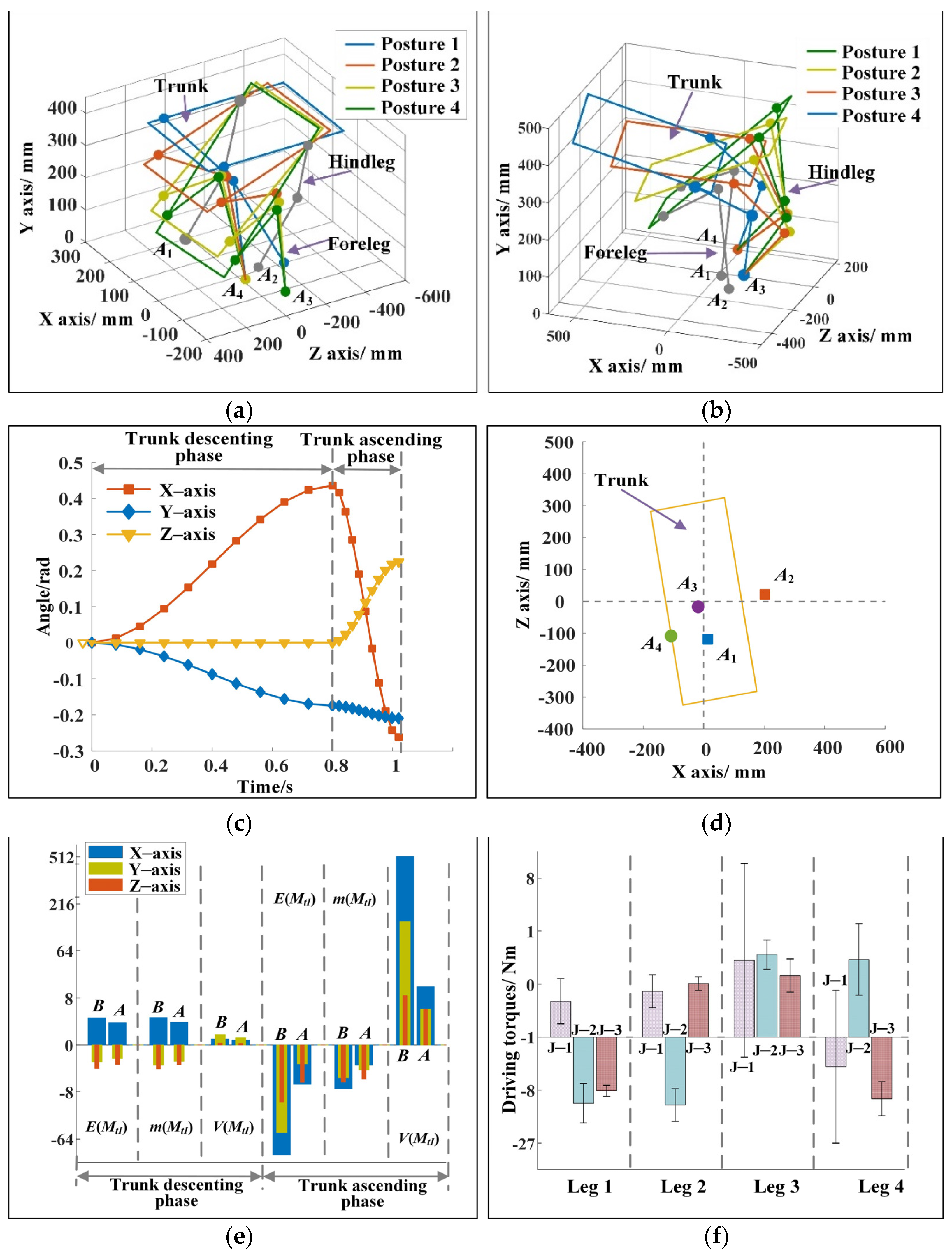 Sensors 22 09601 g005