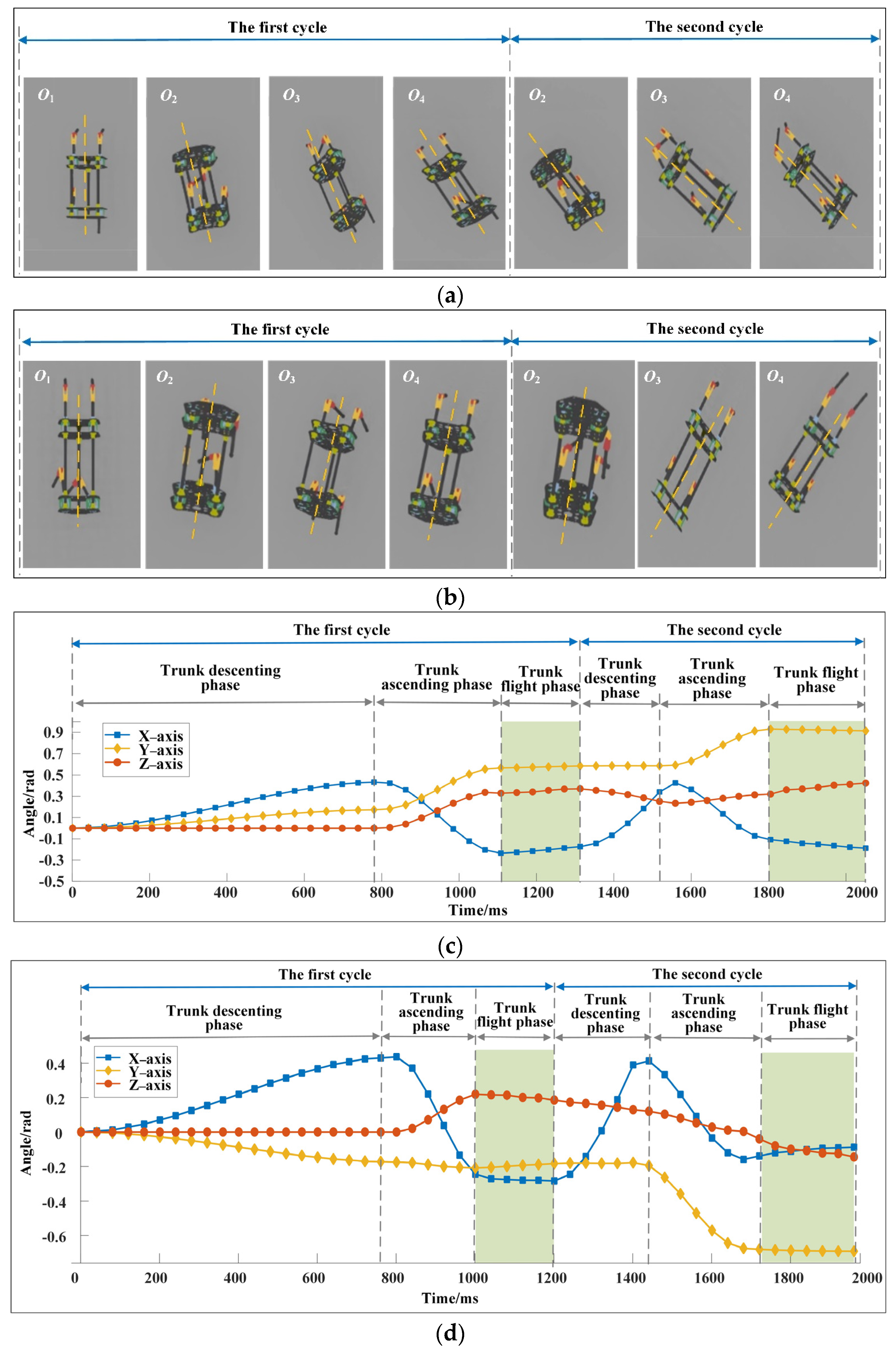Sensors 22 09601 g006a