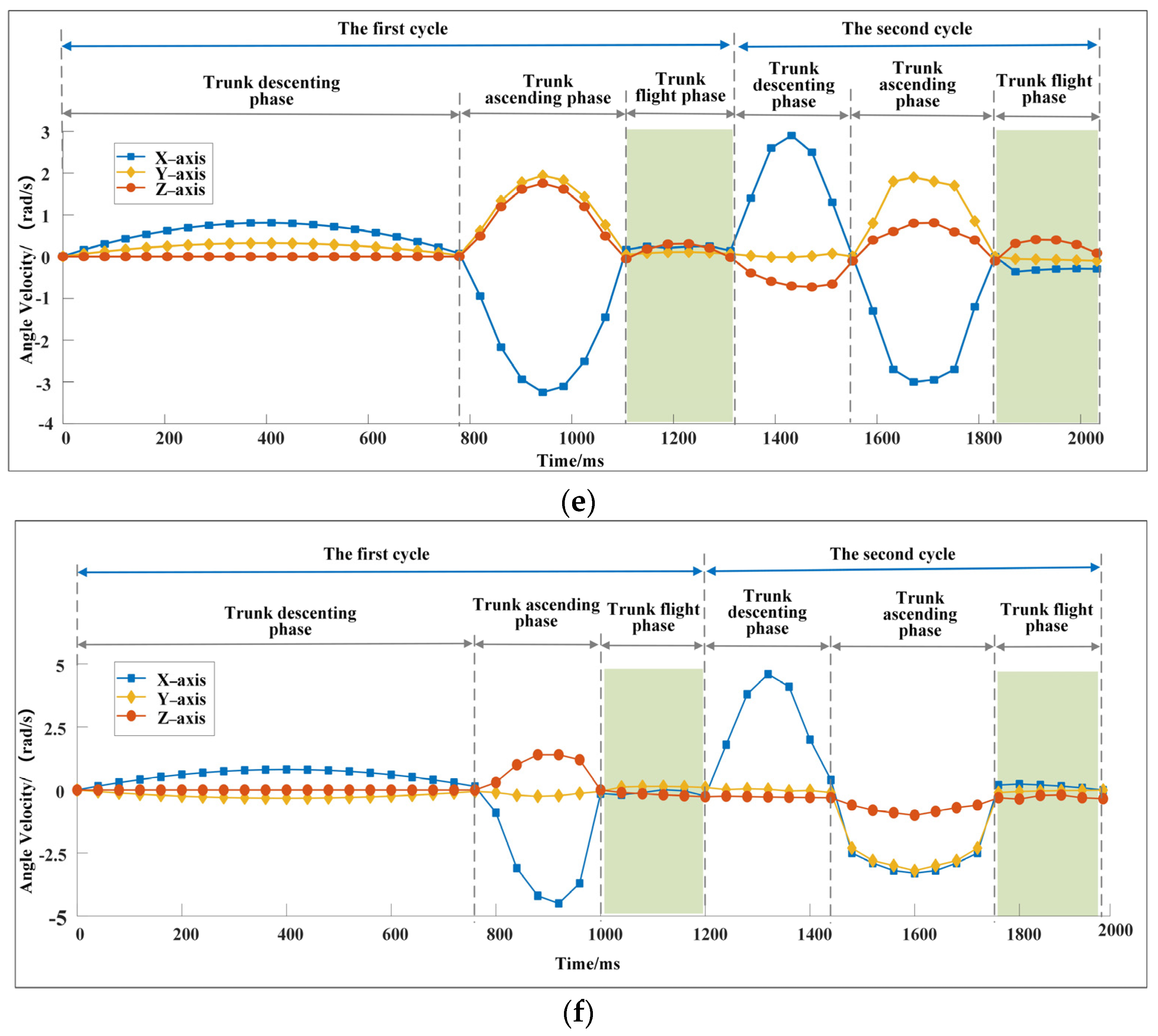 Sensors 22 09601 g006b