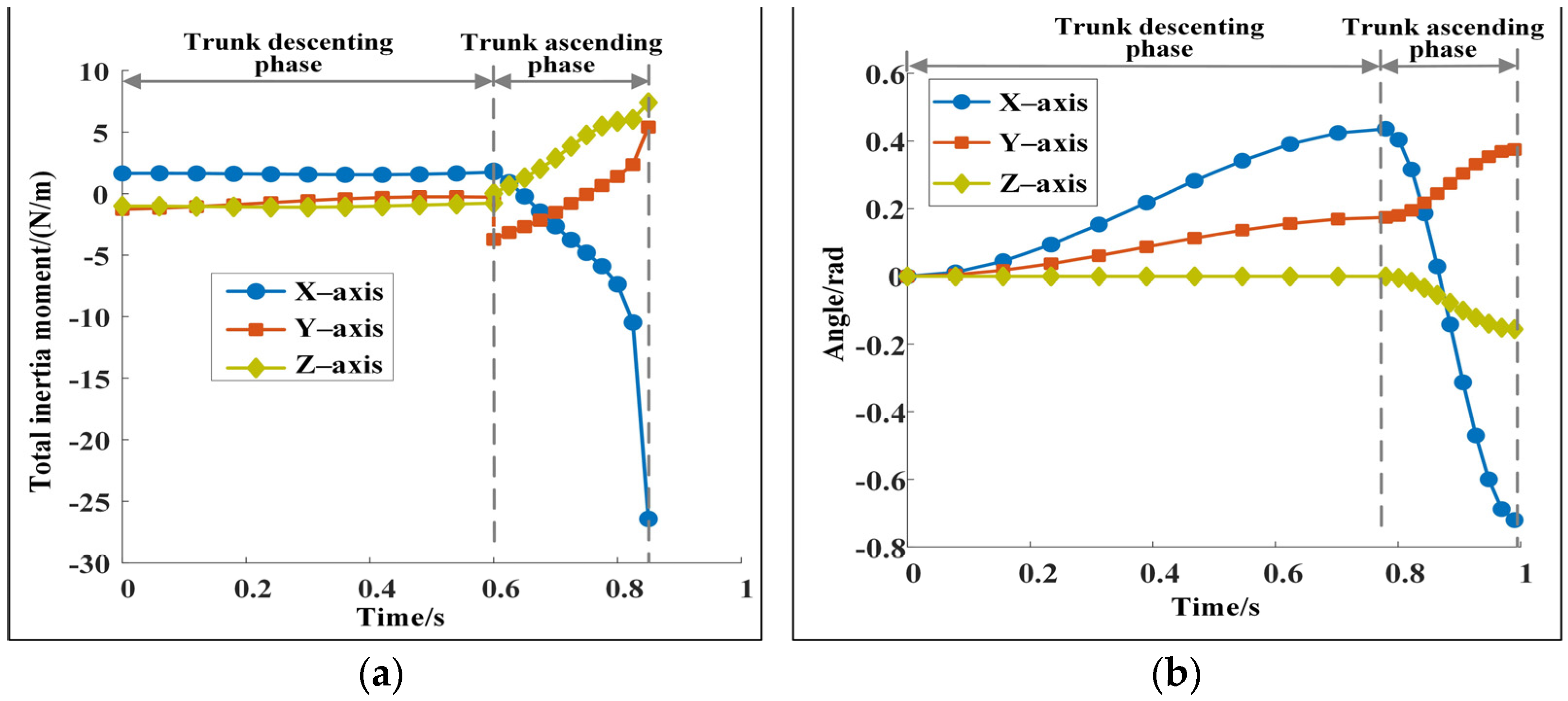 Sensors 22 09601 g007