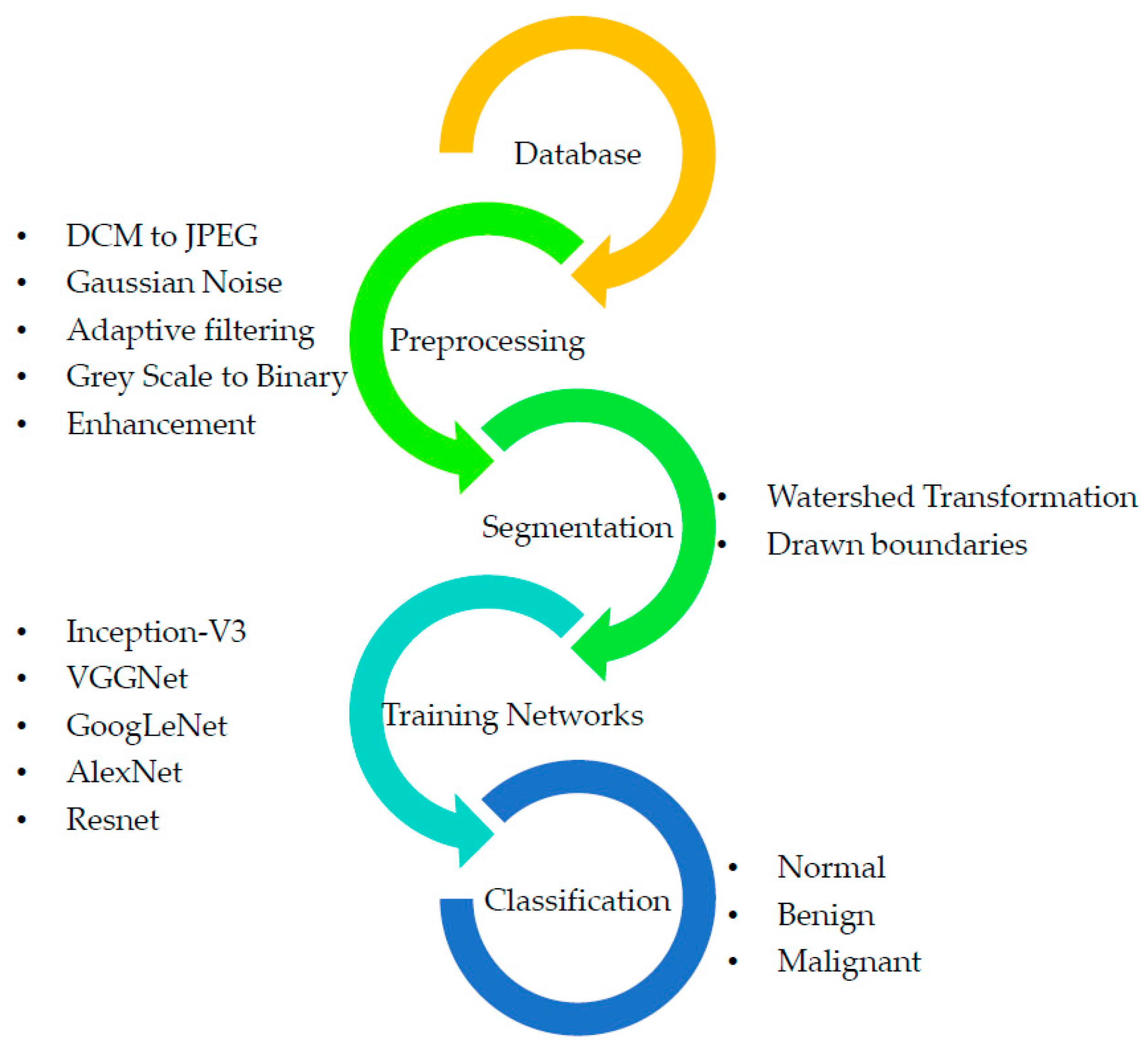 Sensors 22 09603 g001