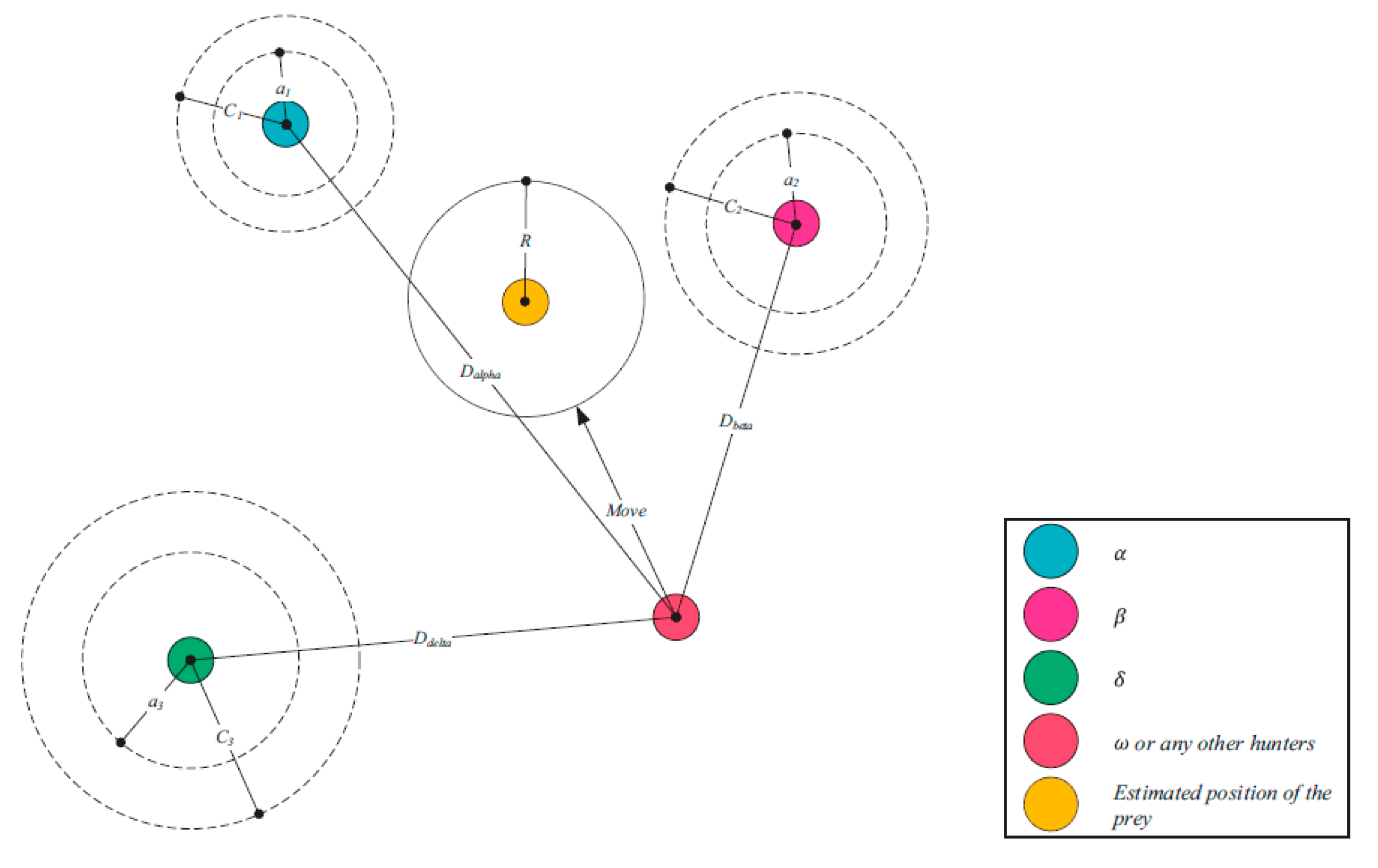 Sensors 22 09603 g005