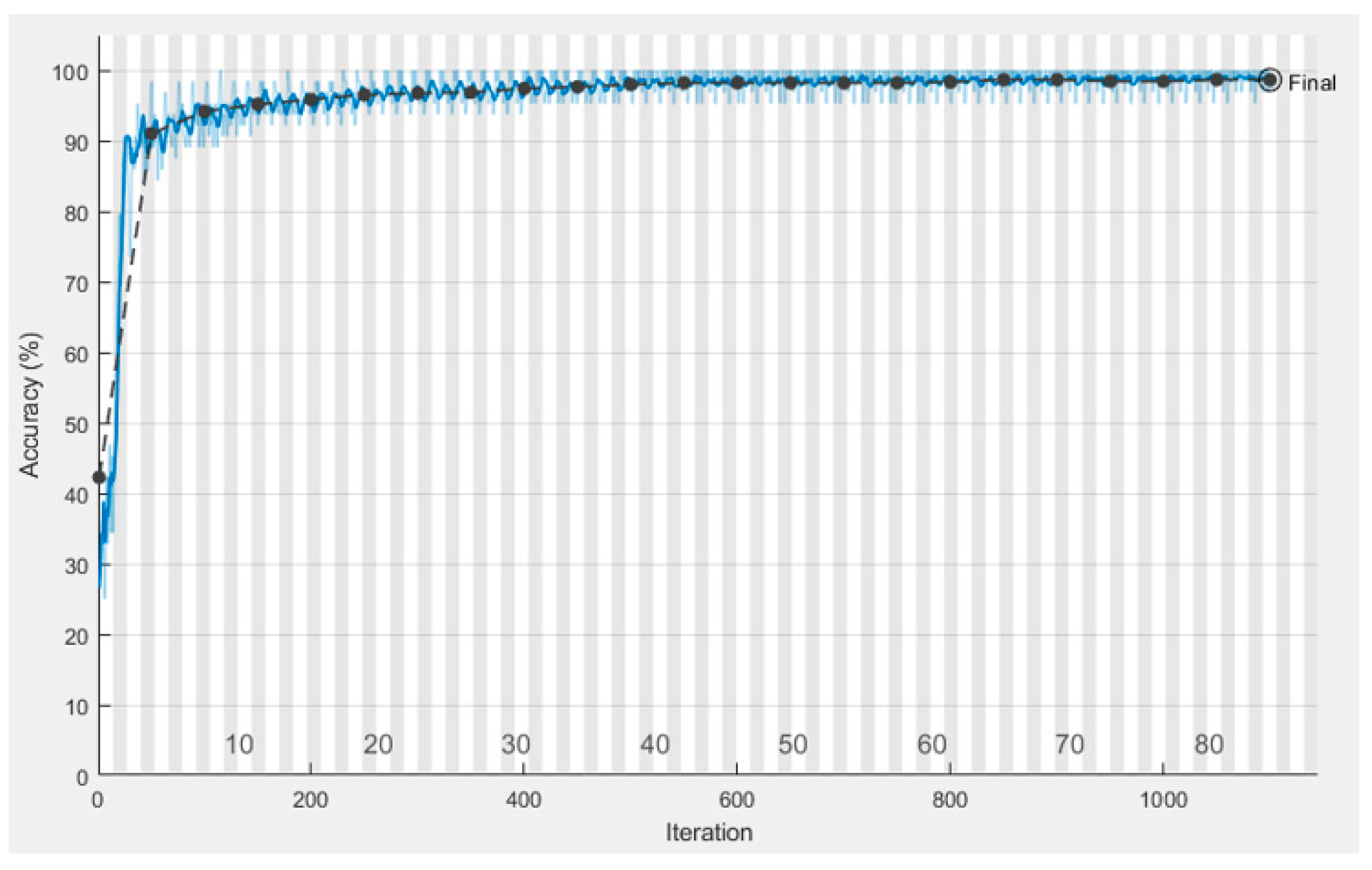 Sensors 22 09603 g010