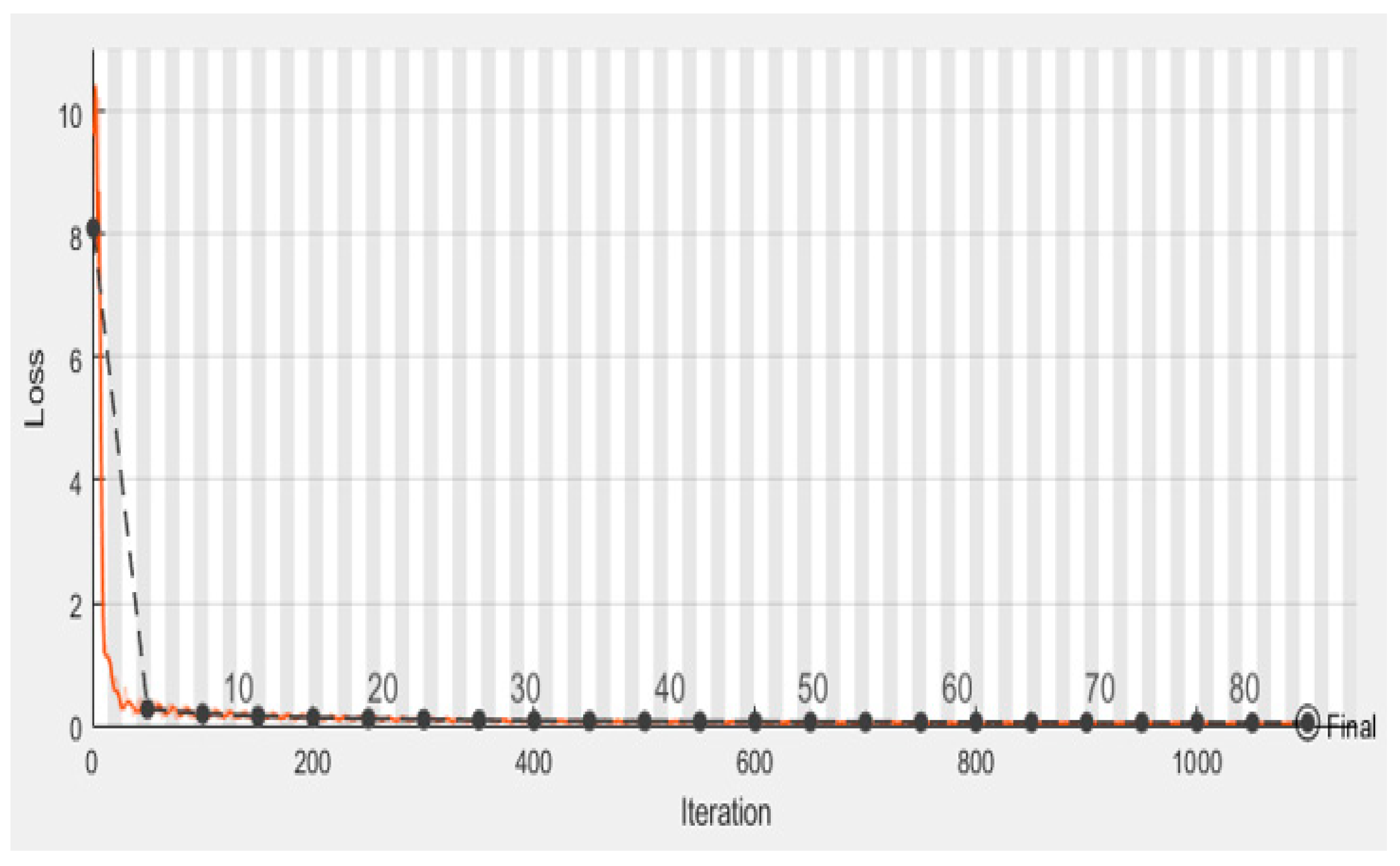 Sensors 22 09603 g011