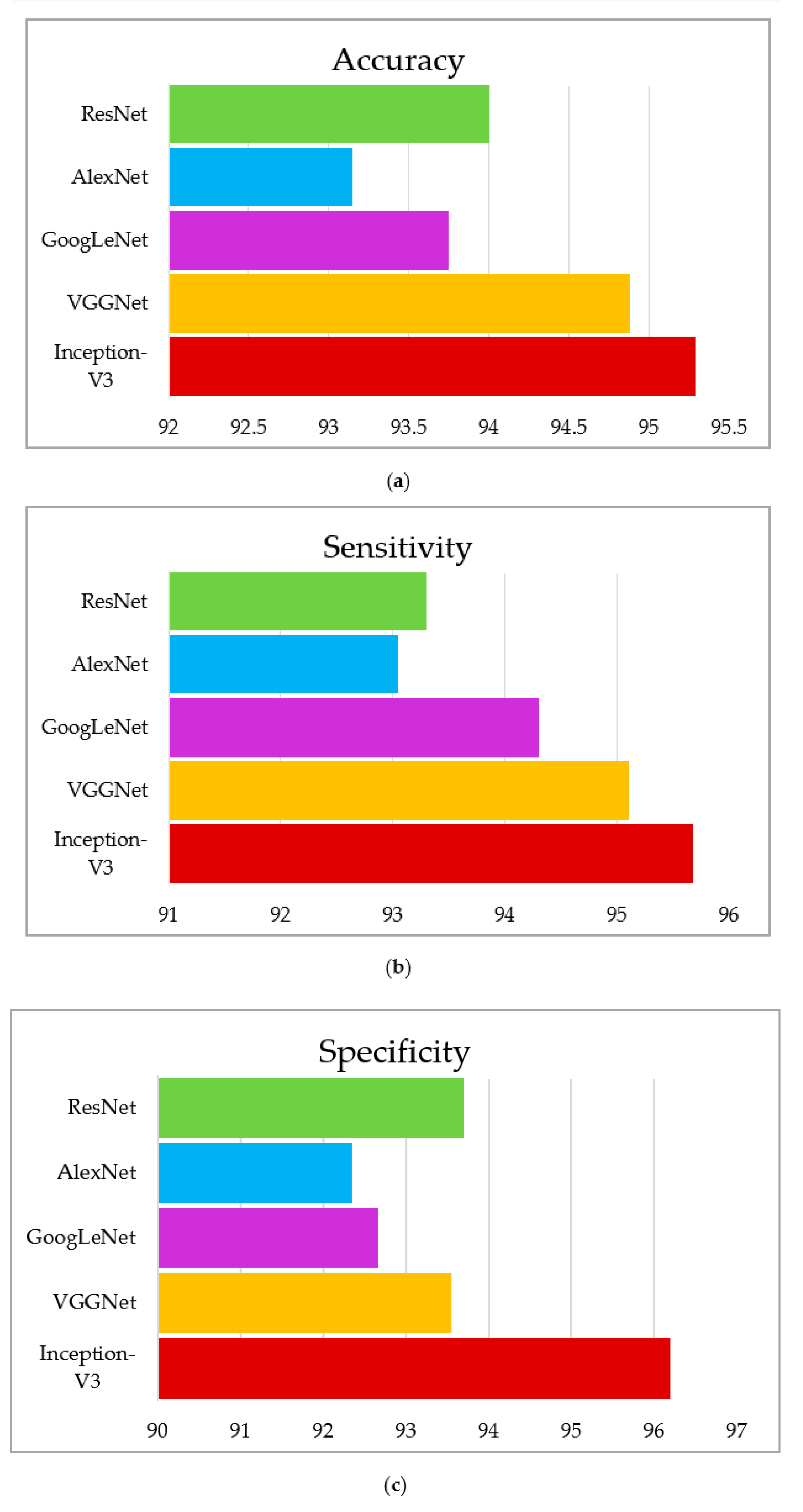 Sensors 22 09603 g013