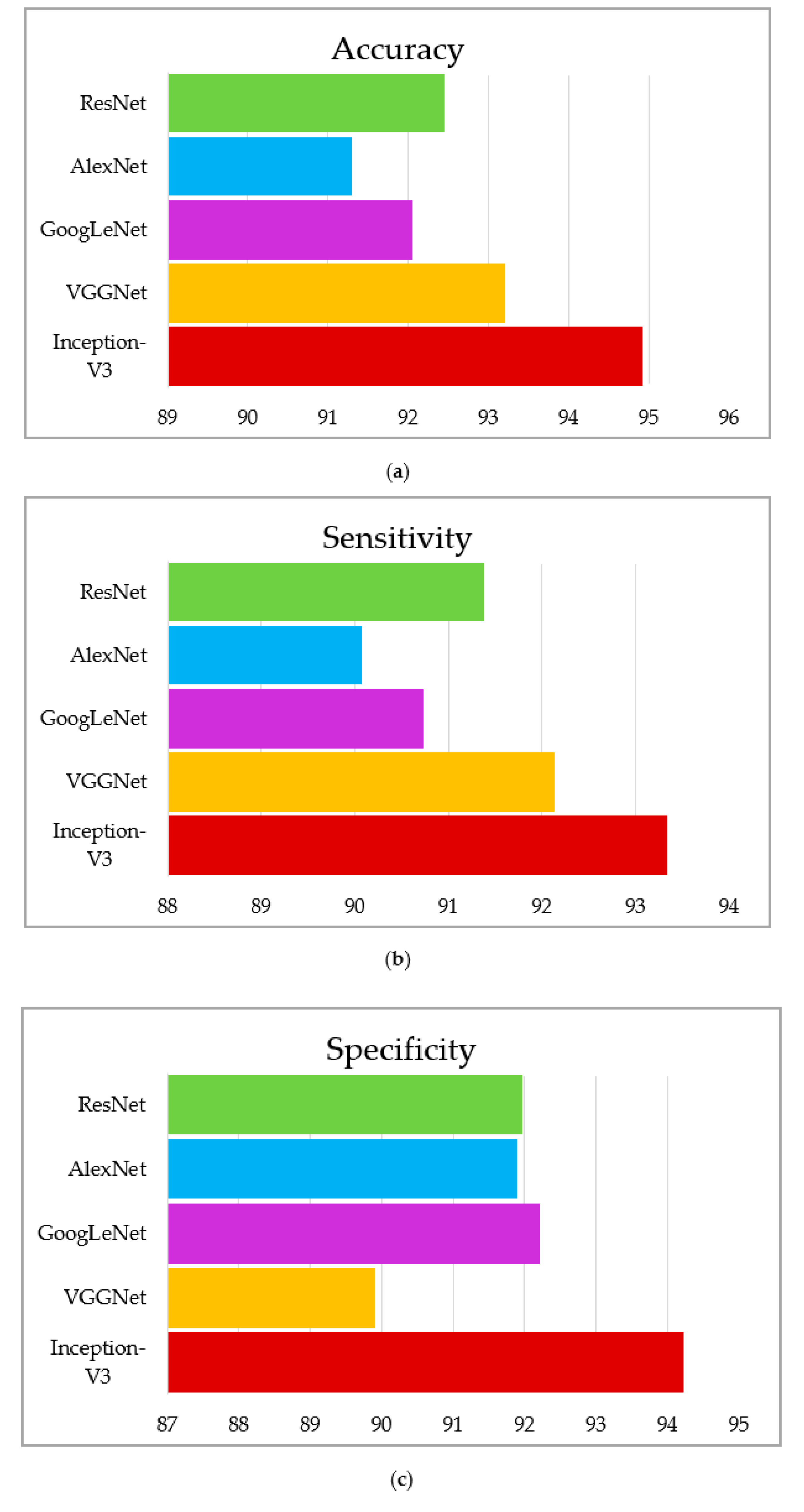 Sensors 22 09603 g014