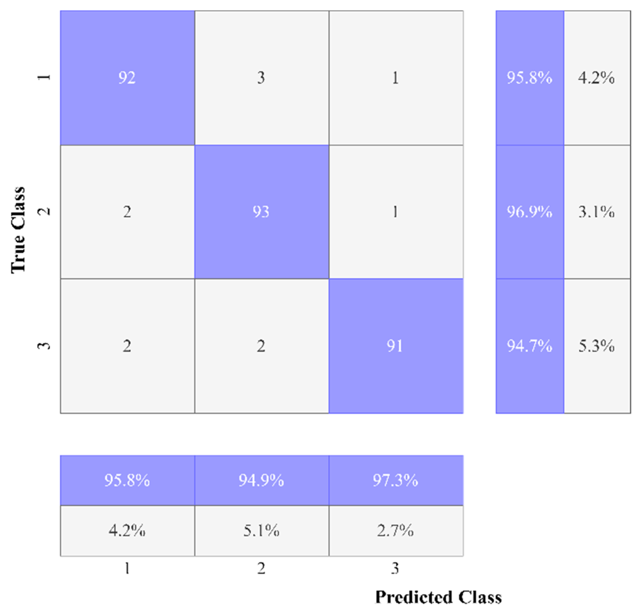 Sensors 22 09603 g015
