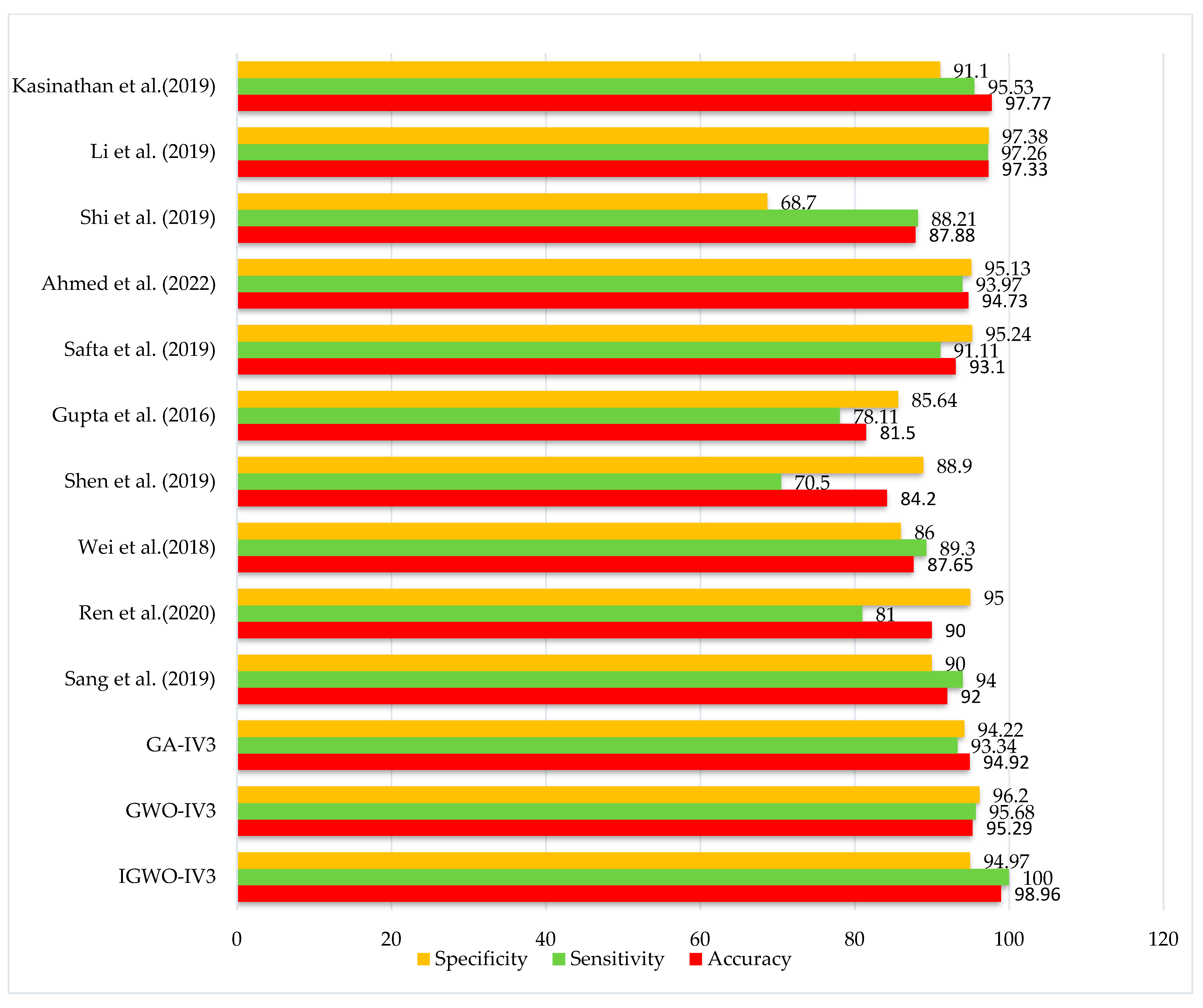 Sensors 22 09603 g016