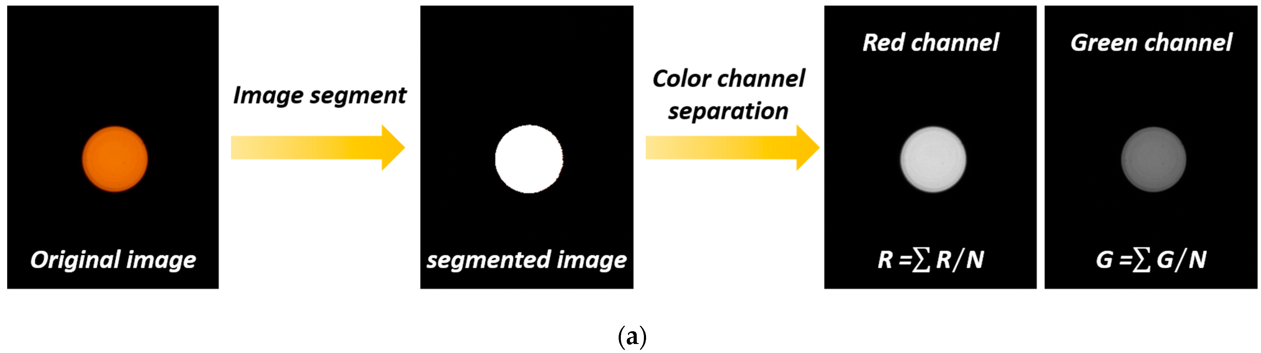 Sensors 22 09605 g003a