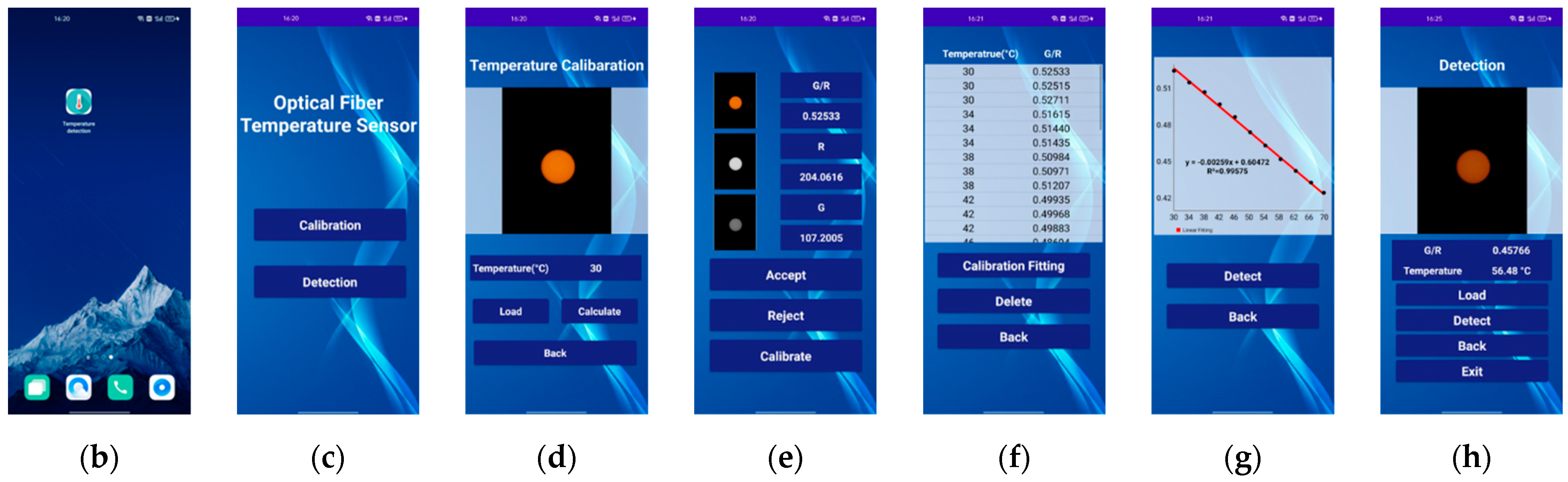 Sensors 22 09605 g003b