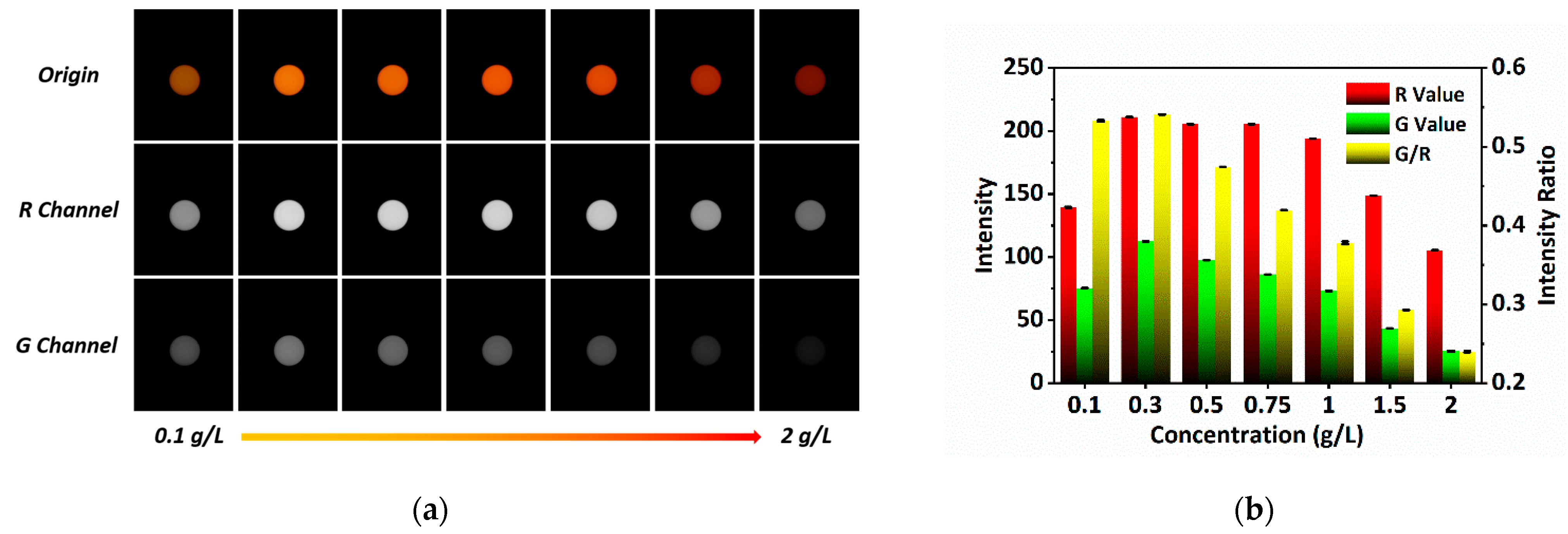 Sensors 22 09605 g004