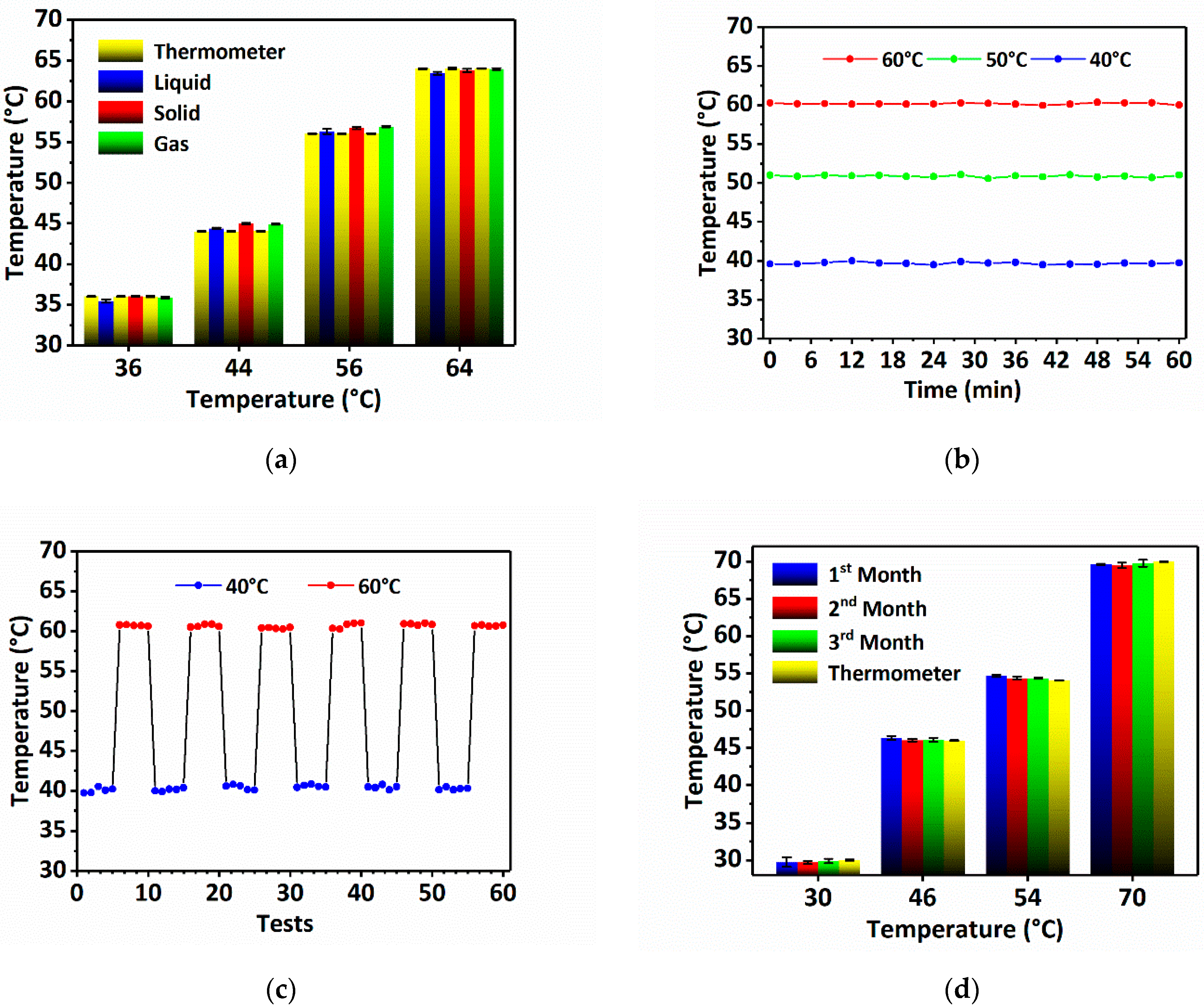 Sensors 22 09605 g006