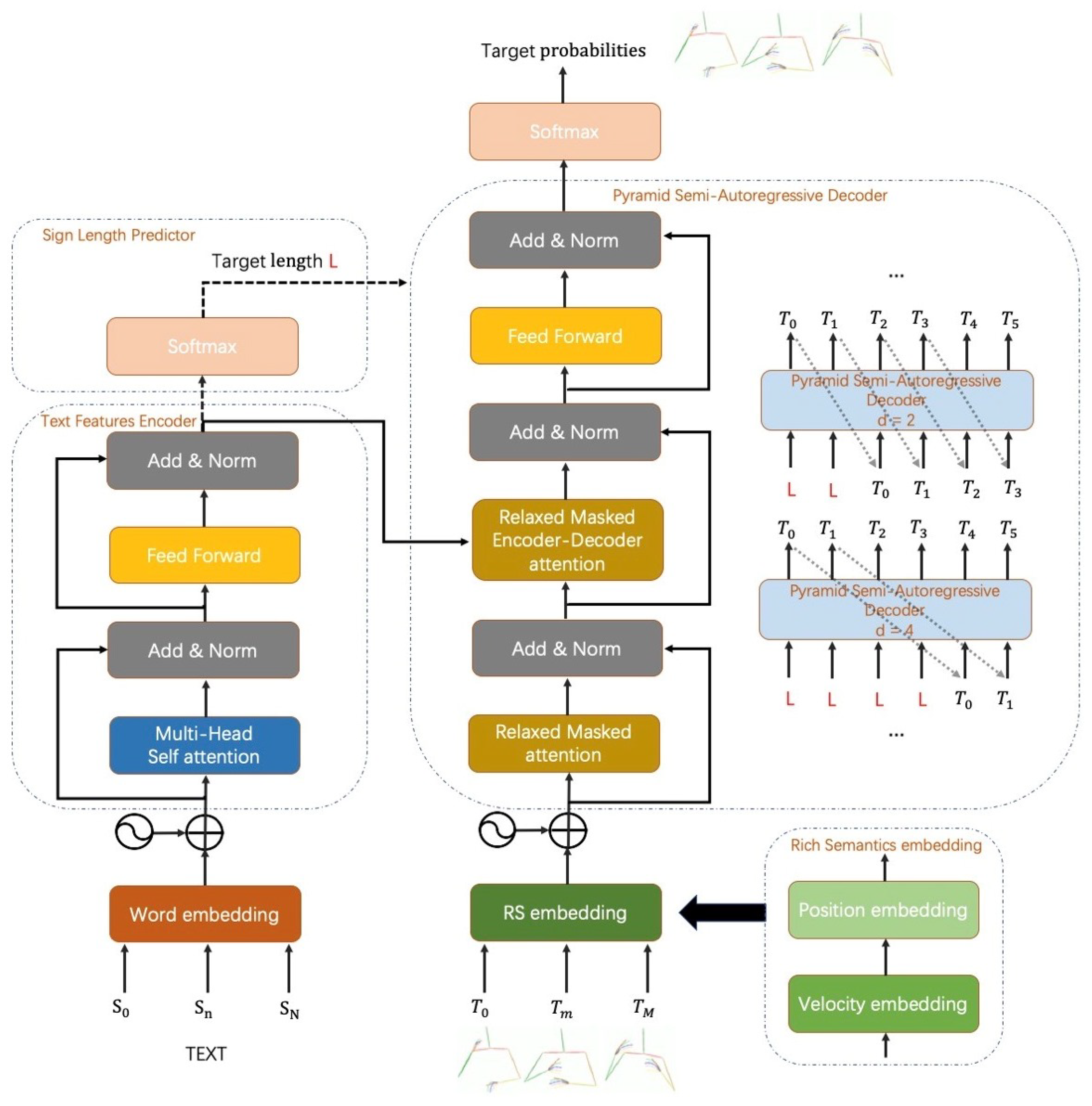 Sensors 22 09606 g001