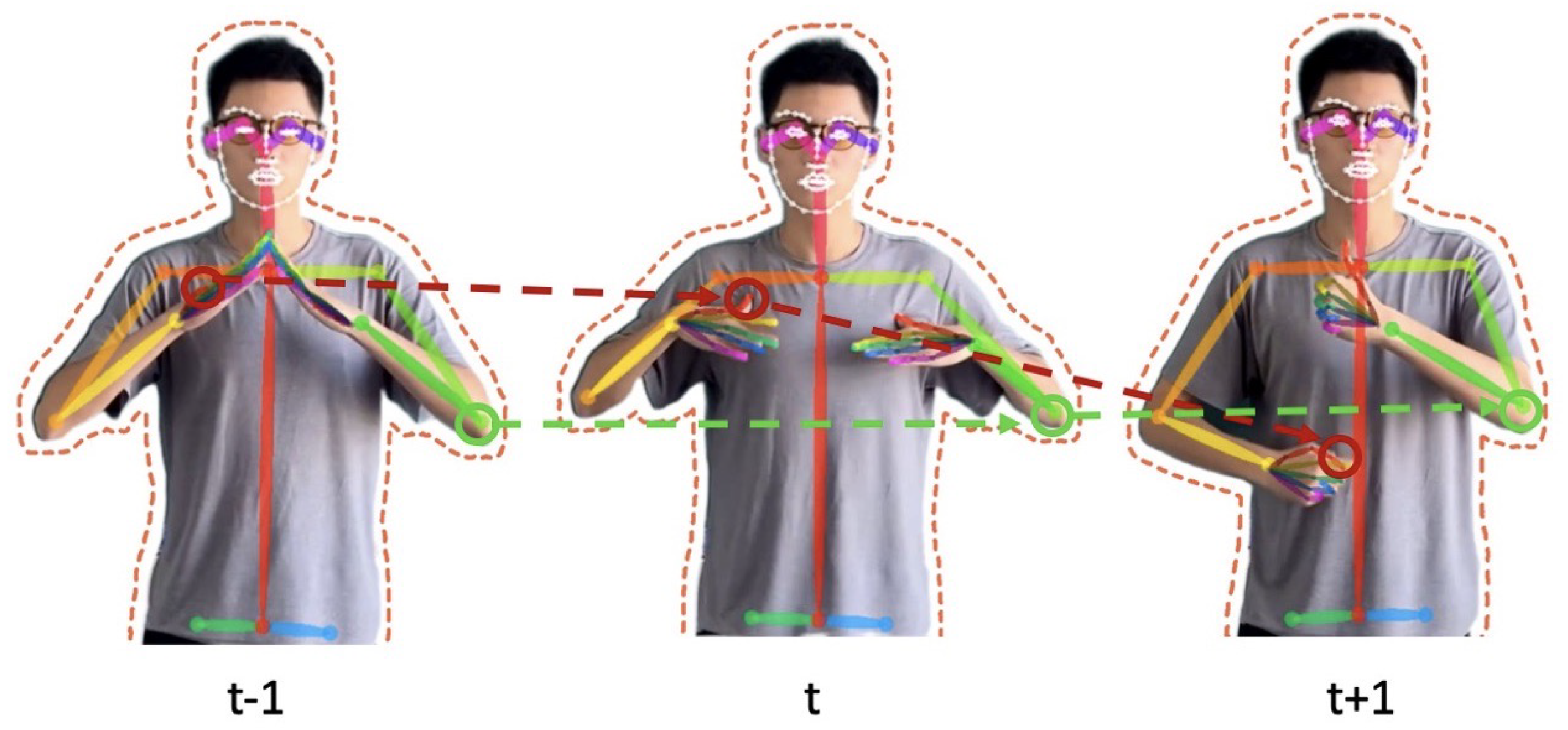 Sensors 22 09606 g002