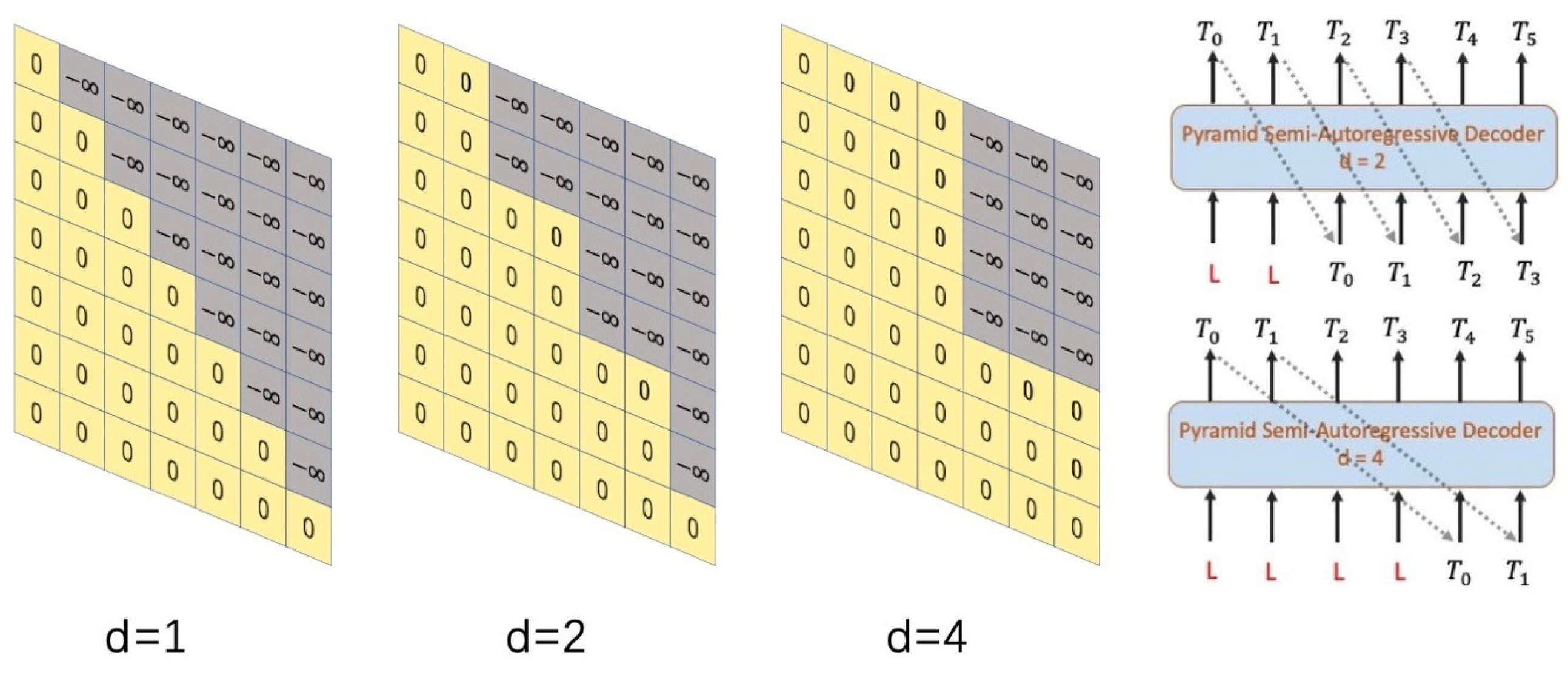 Sensors 22 09606 g003