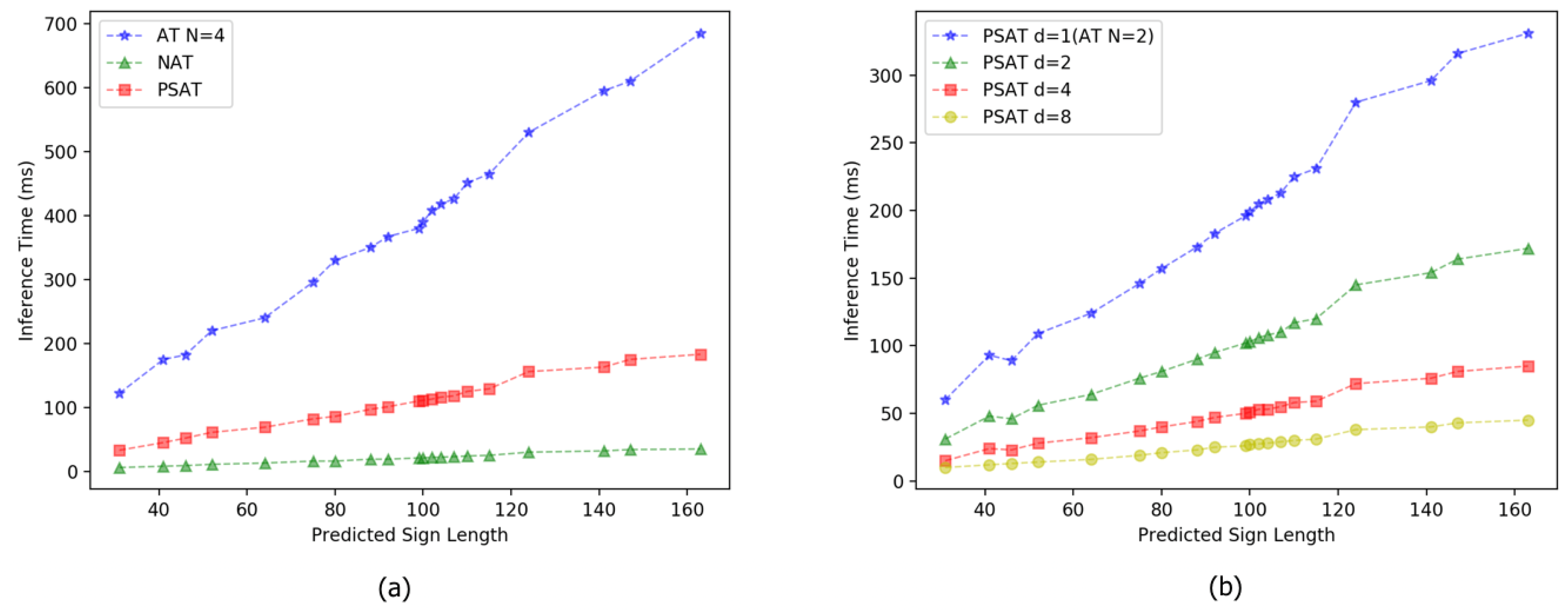 Sensors 22 09606 g004
