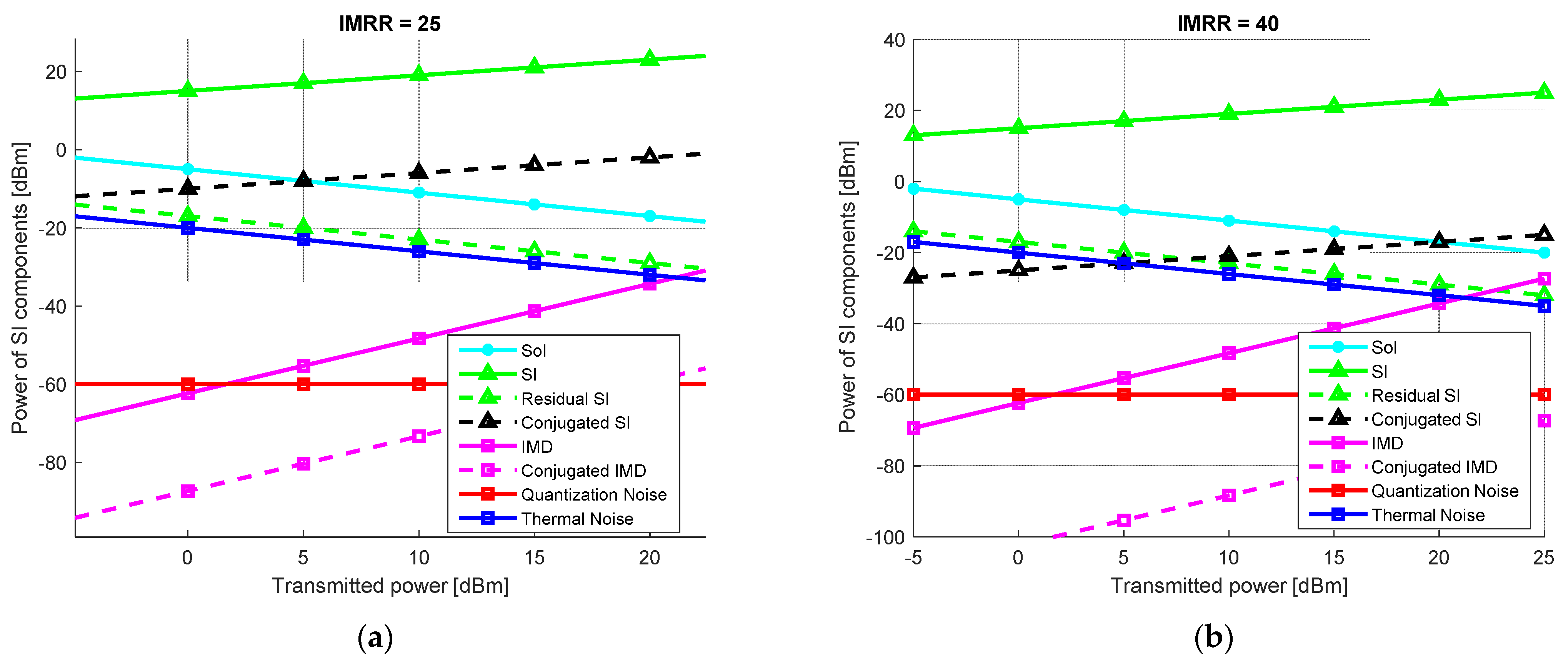 Sensors 22 09607 g002