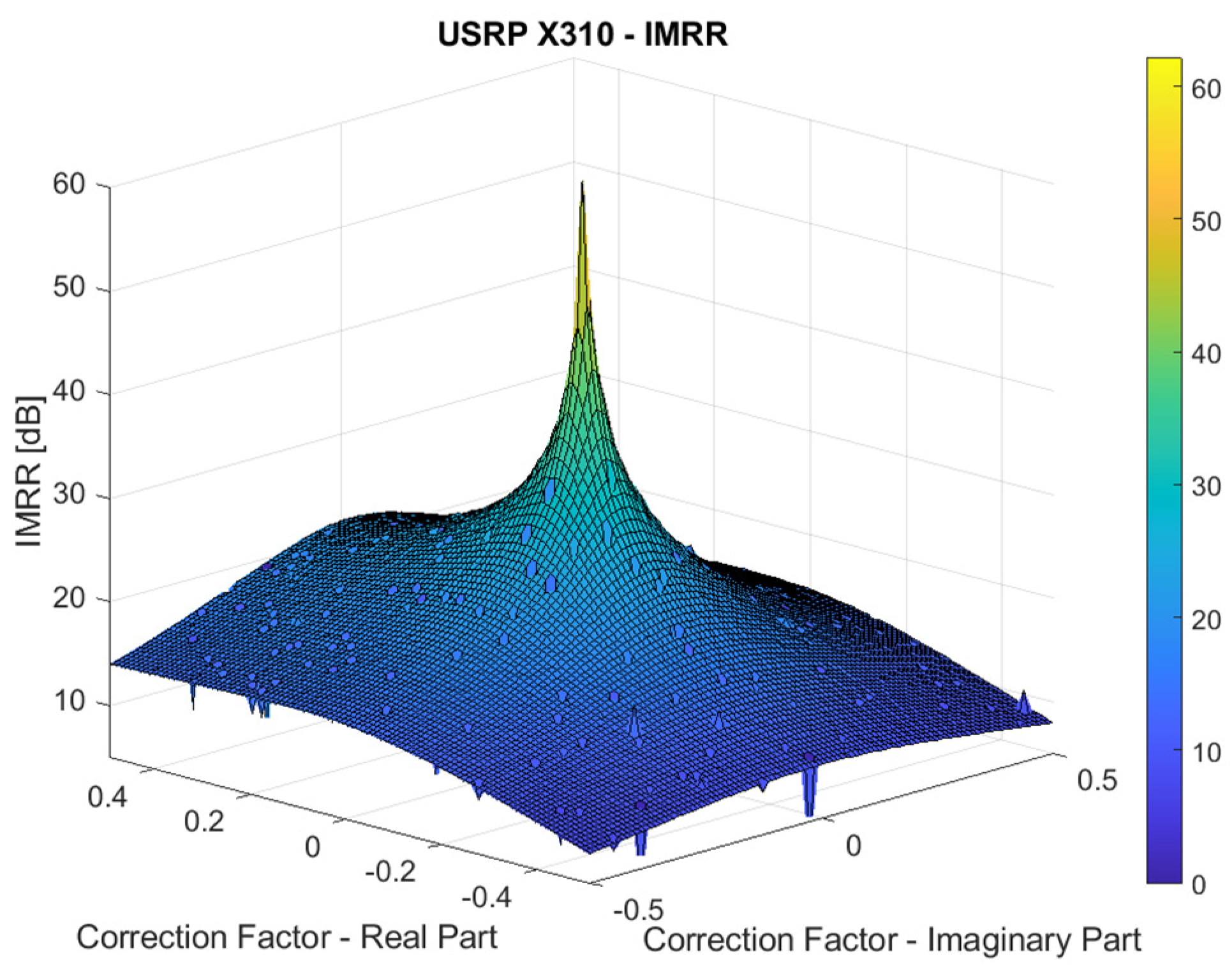 Sensors 22 09607 g004