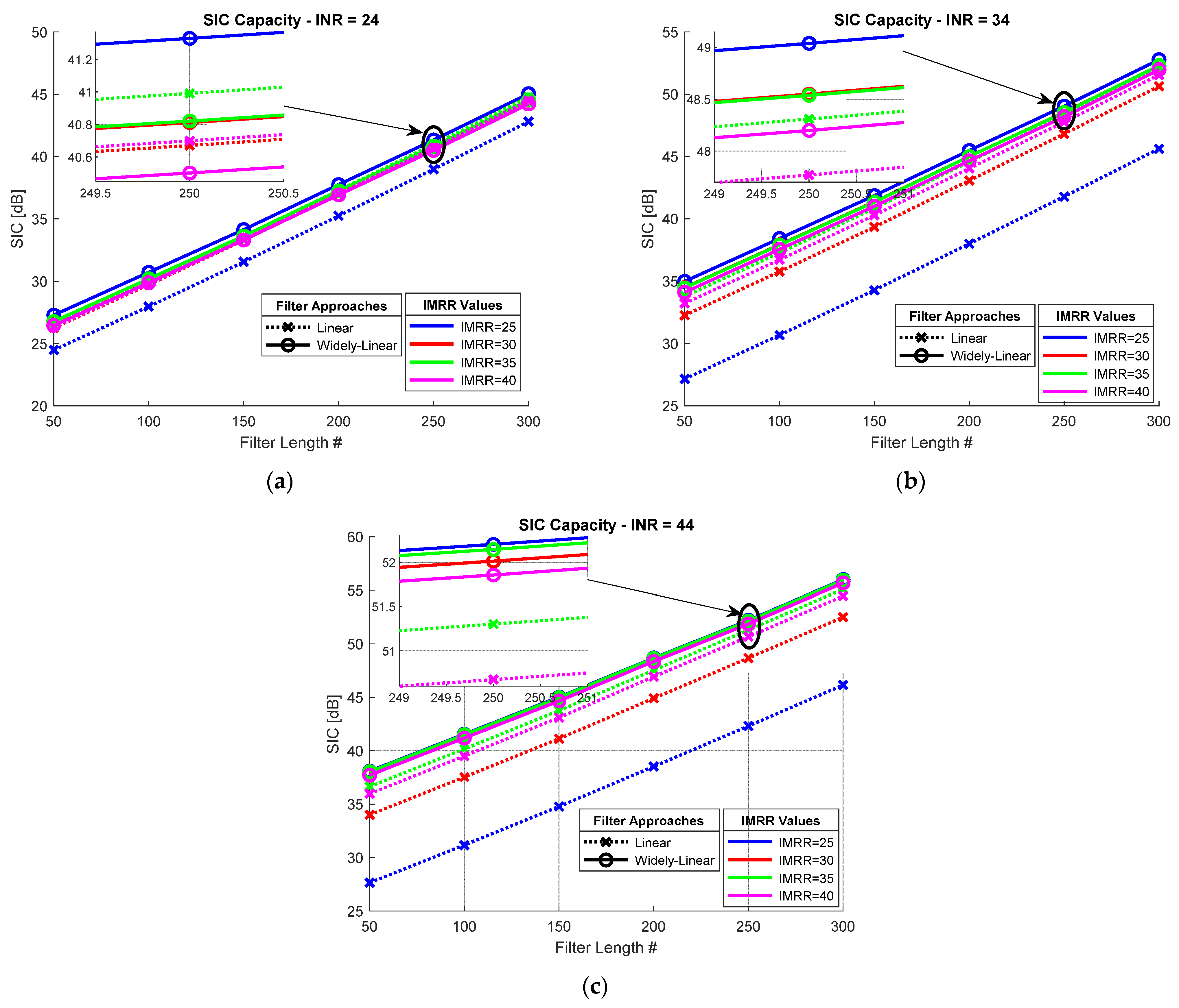 Sensors 22 09607 g005