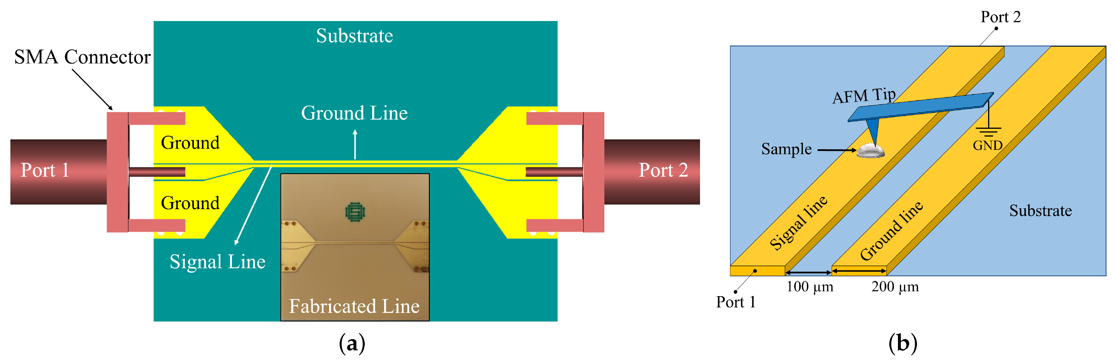 Sensors 22 09608 g001