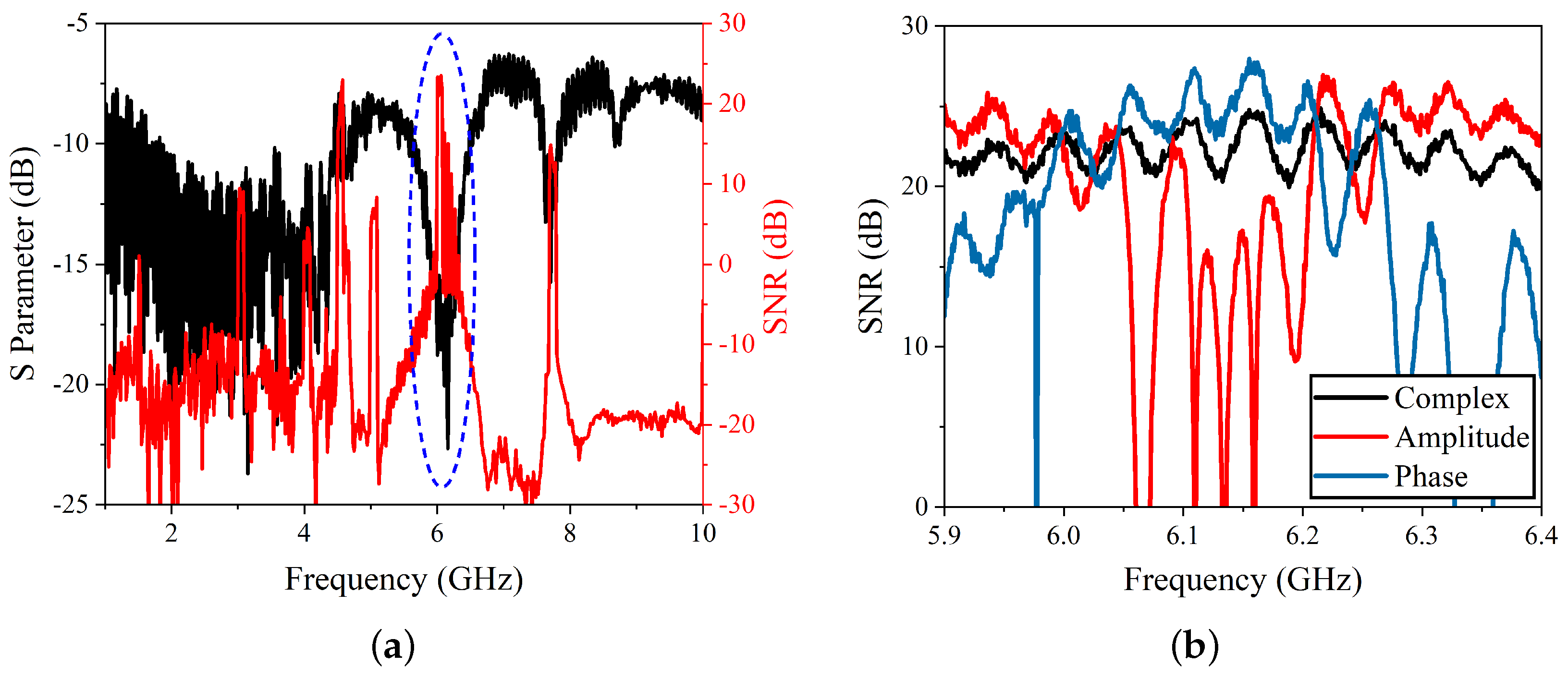 Sensors 22 09608 g003
