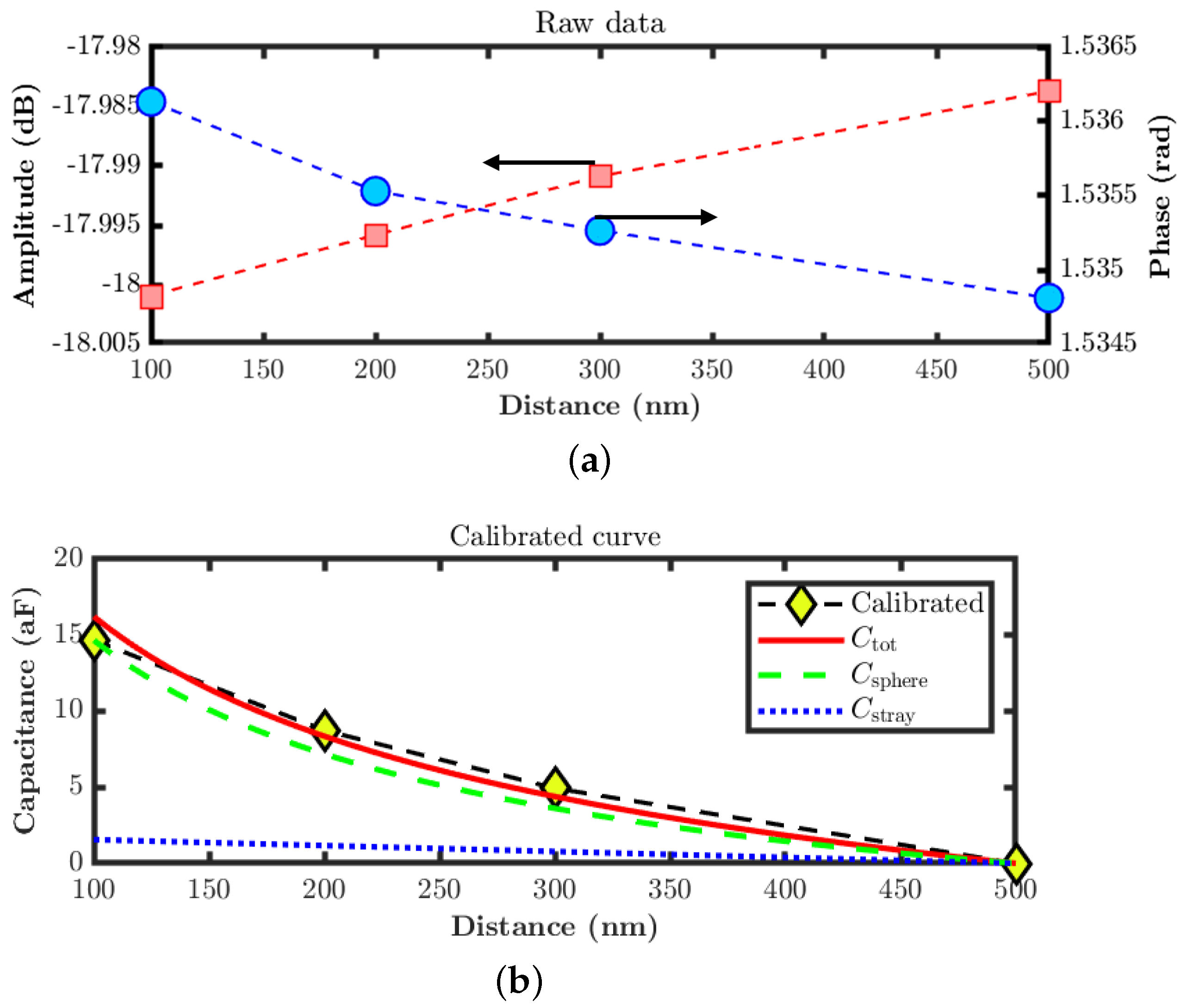 Sensors 22 09608 g006