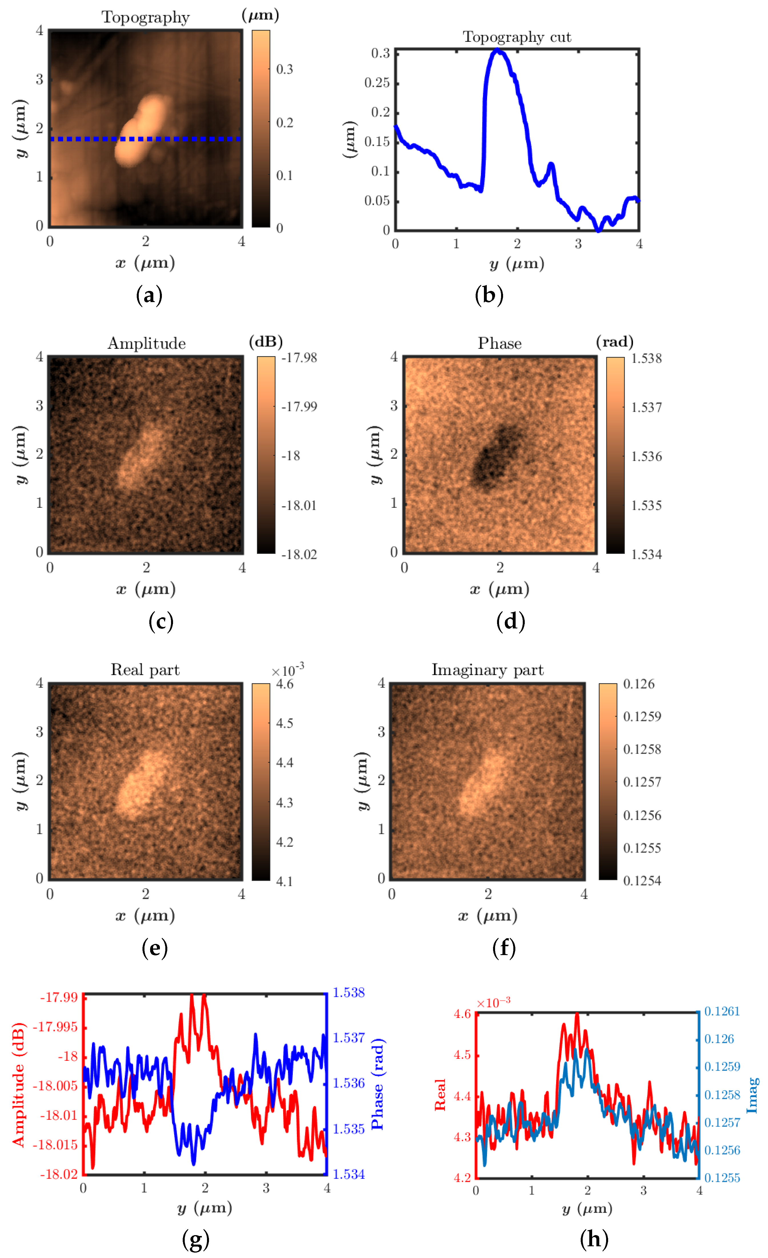 Sensors 22 09608 g007