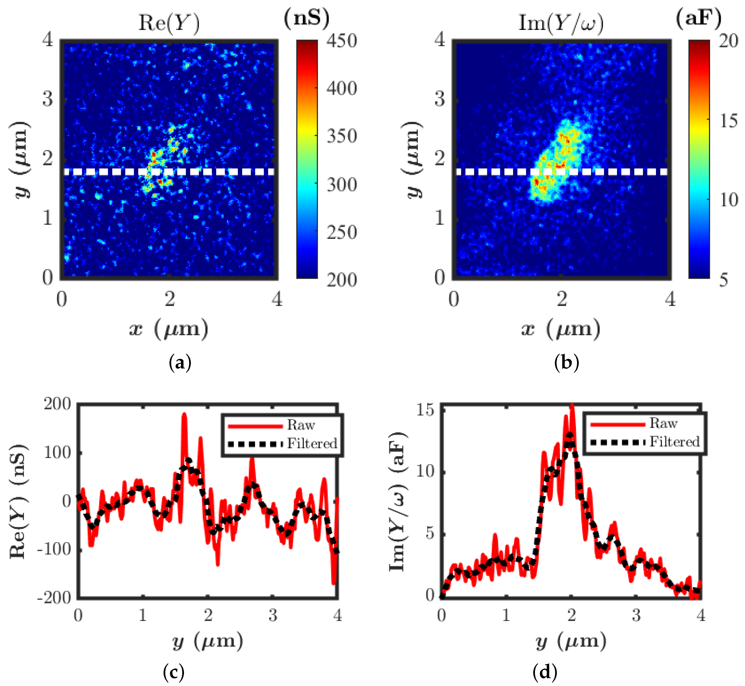 Sensors 22 09608 g008