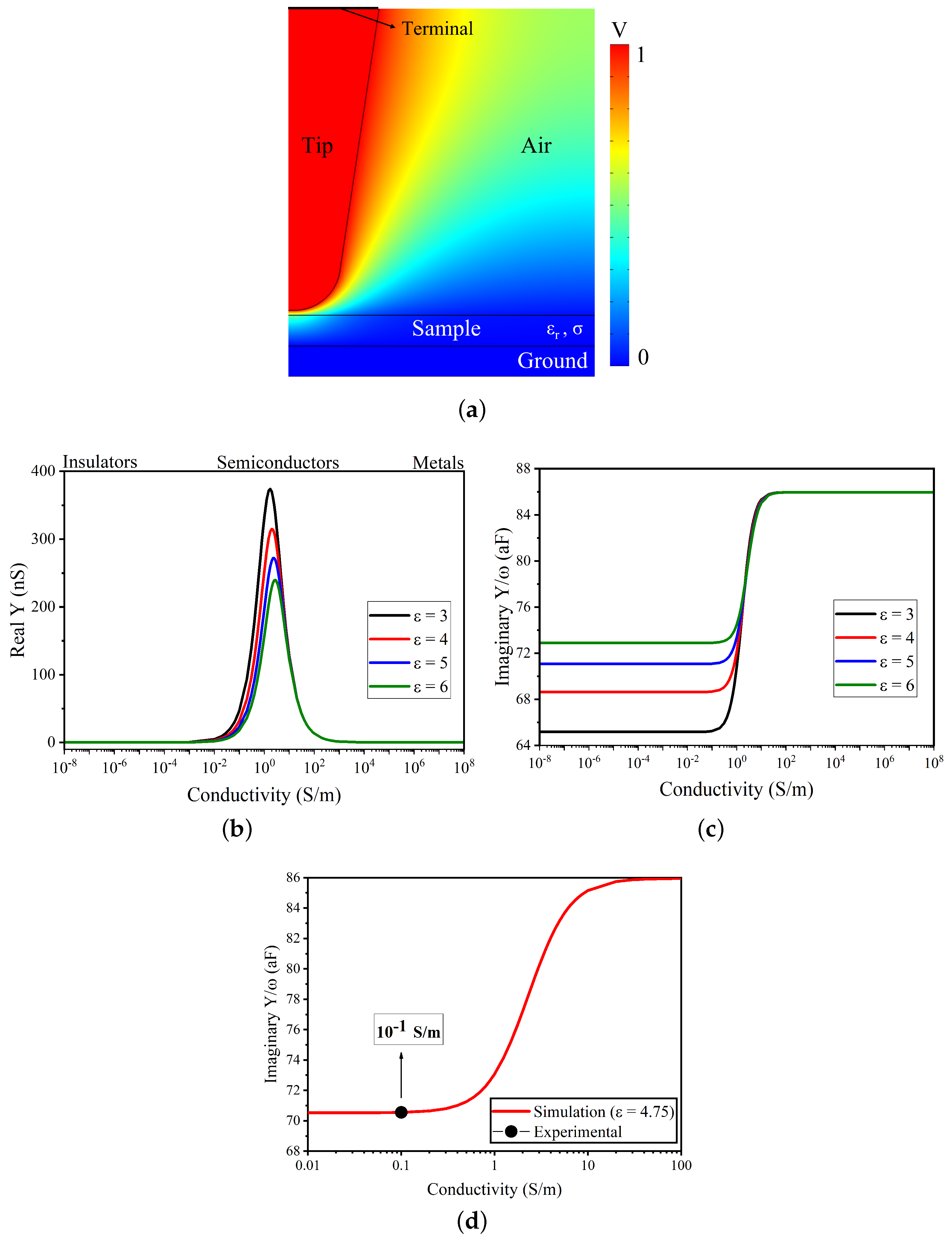 Sensors 22 09608 g009